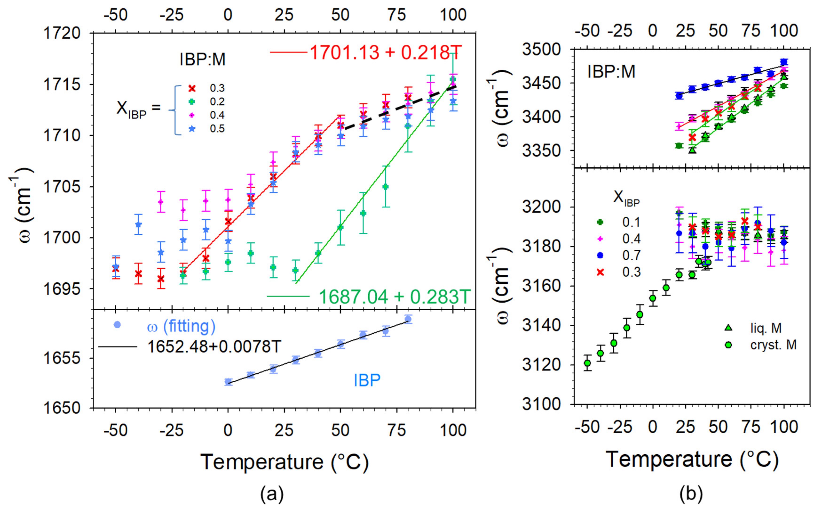 Pharmaceutics 15 01710 g007