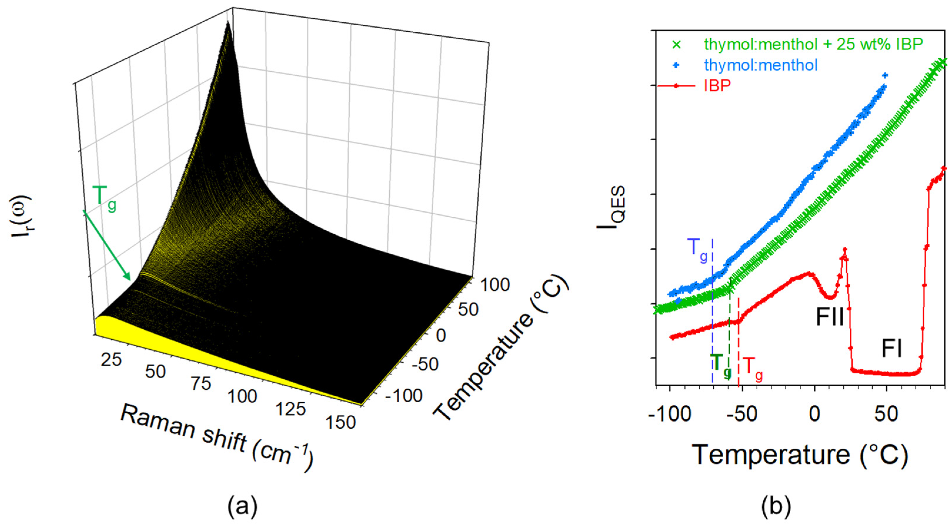 Pharmaceutics 15 01710 g008