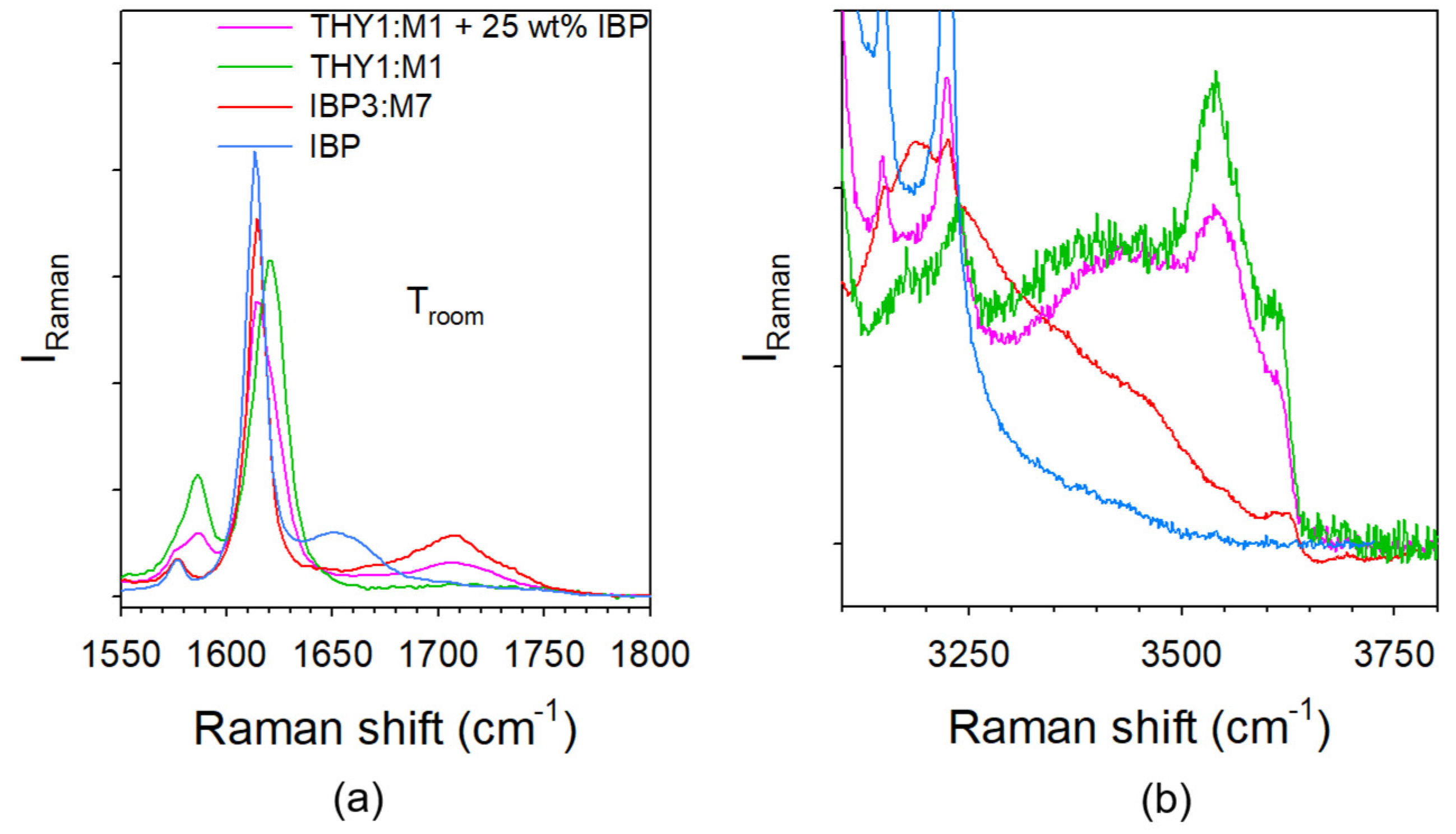 Pharmaceutics 15 01710 g009