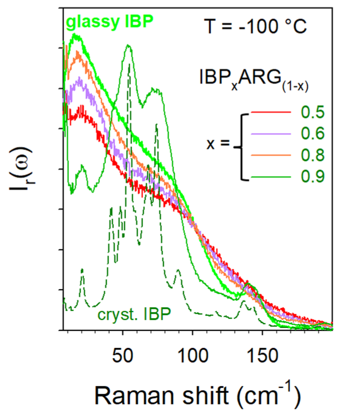 Pharmaceutics 15 01710 g010