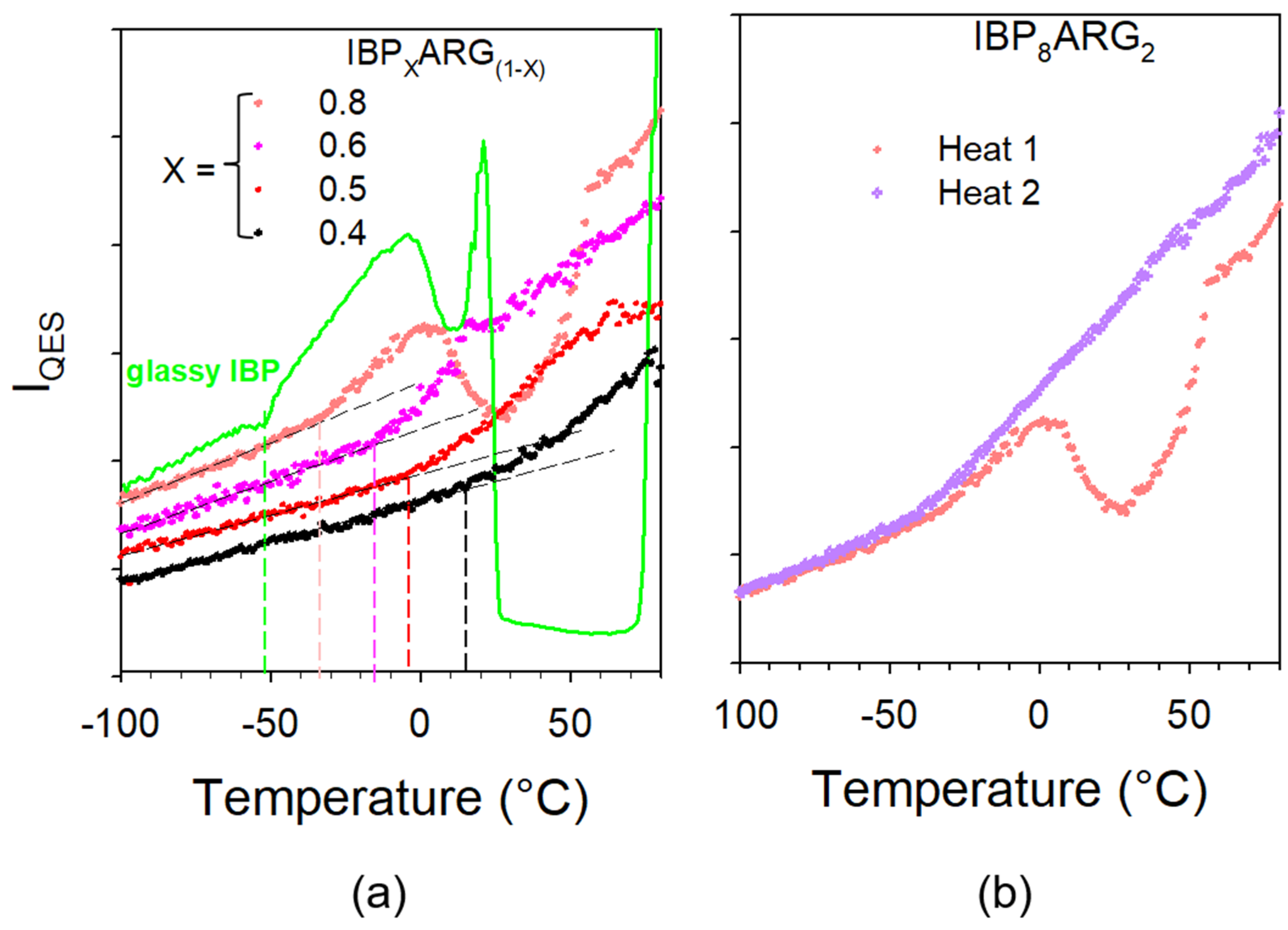Pharmaceutics 15 01710 g011