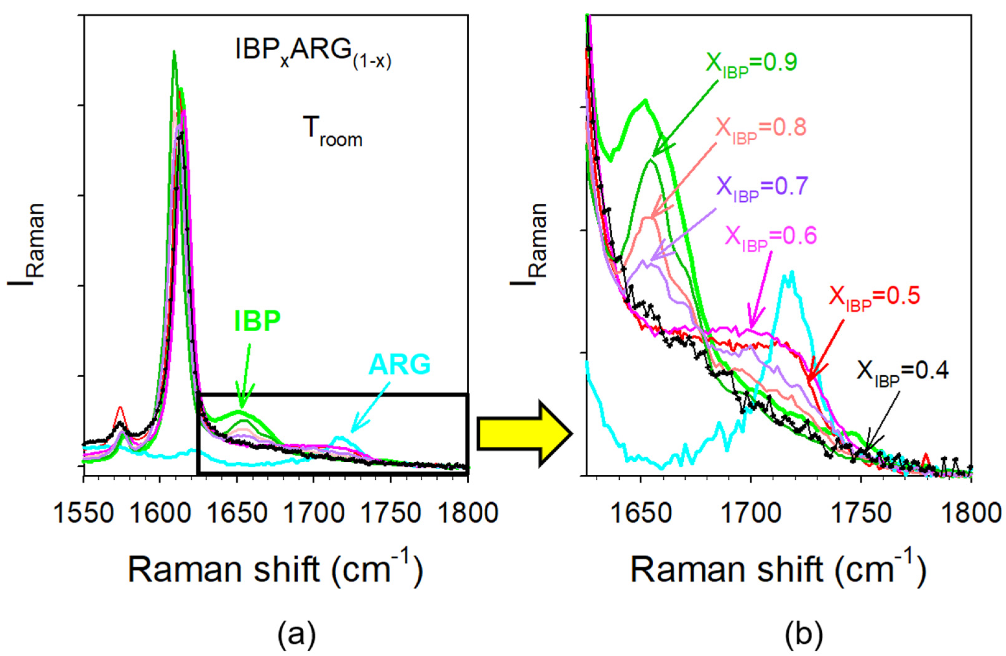 Pharmaceutics 15 01710 g012