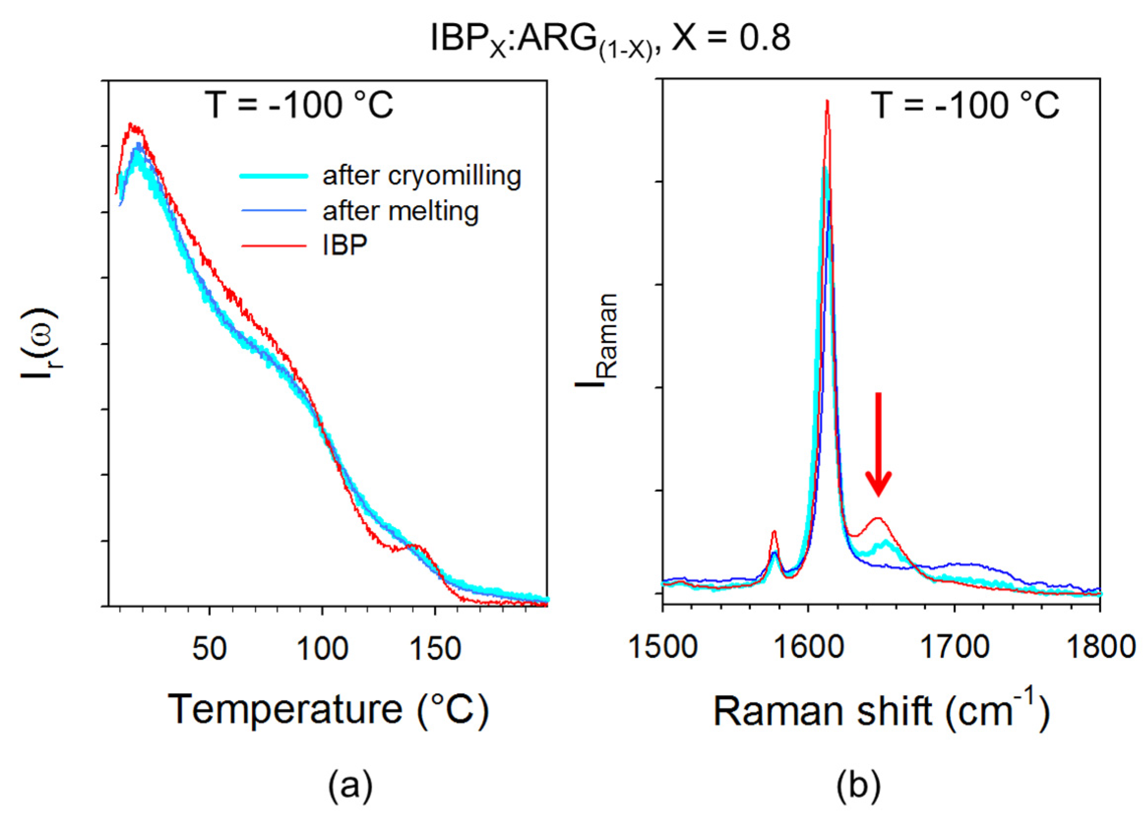 Pharmaceutics 15 01710 g013