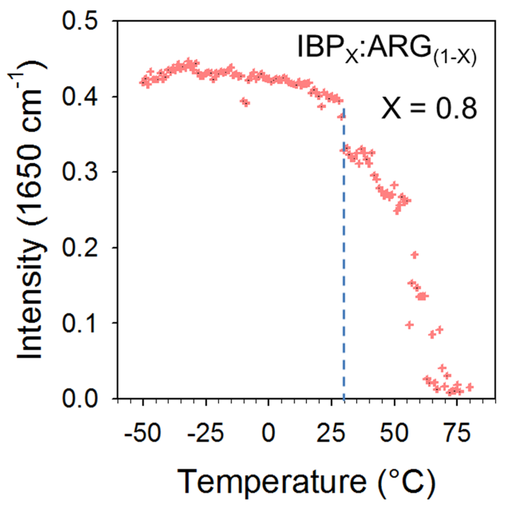 Pharmaceutics 15 01710 g014