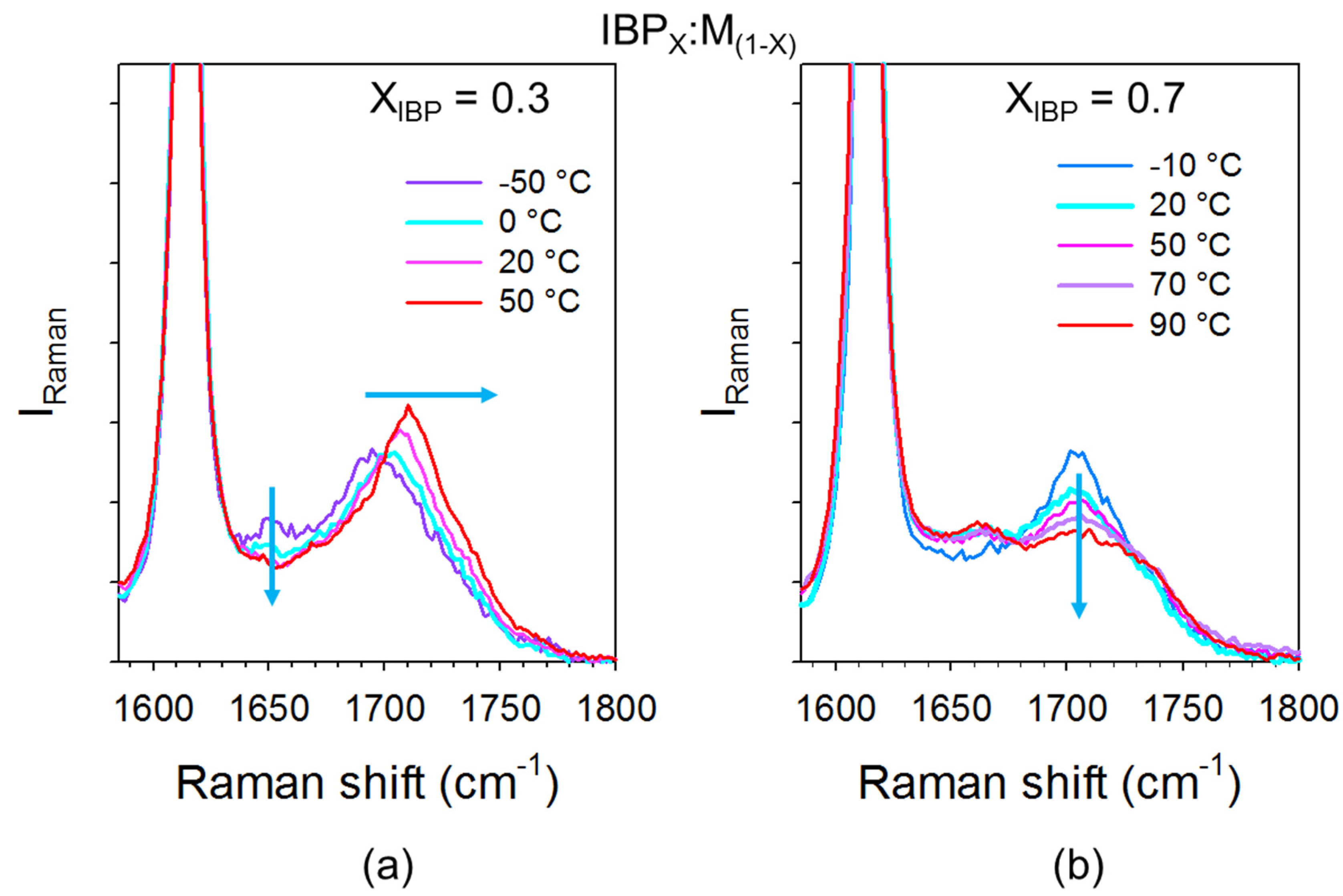 Pharmaceutics 15 01710 g015