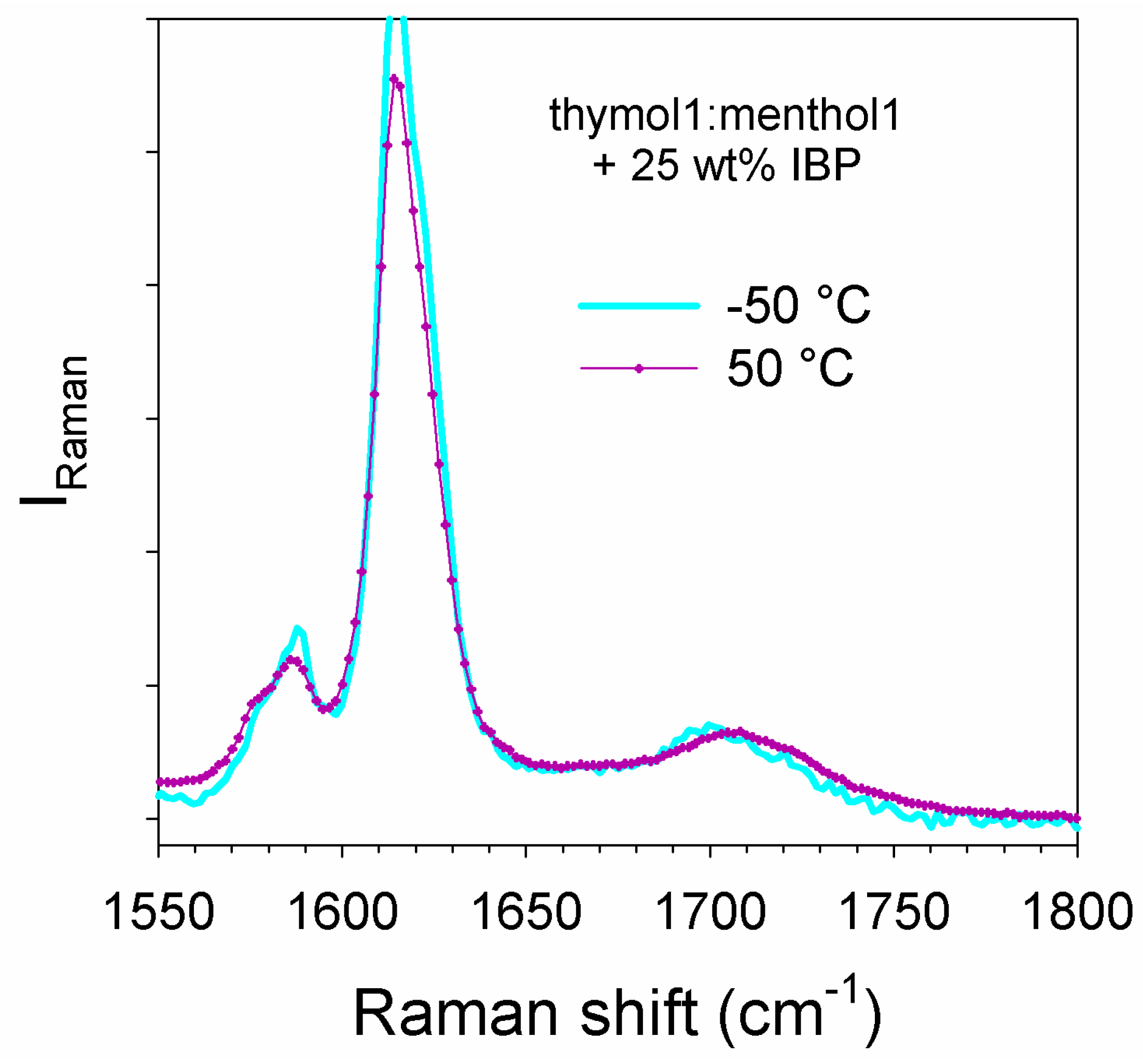 Pharmaceutics 15 01710 g016