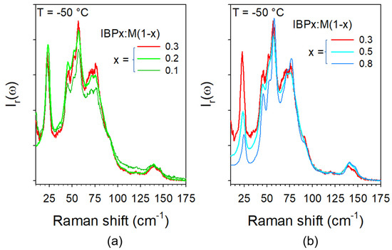 Pharmaceutics 15 01710 g0a1
