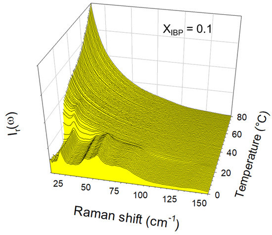 Pharmaceutics 15 01710 g0a2
