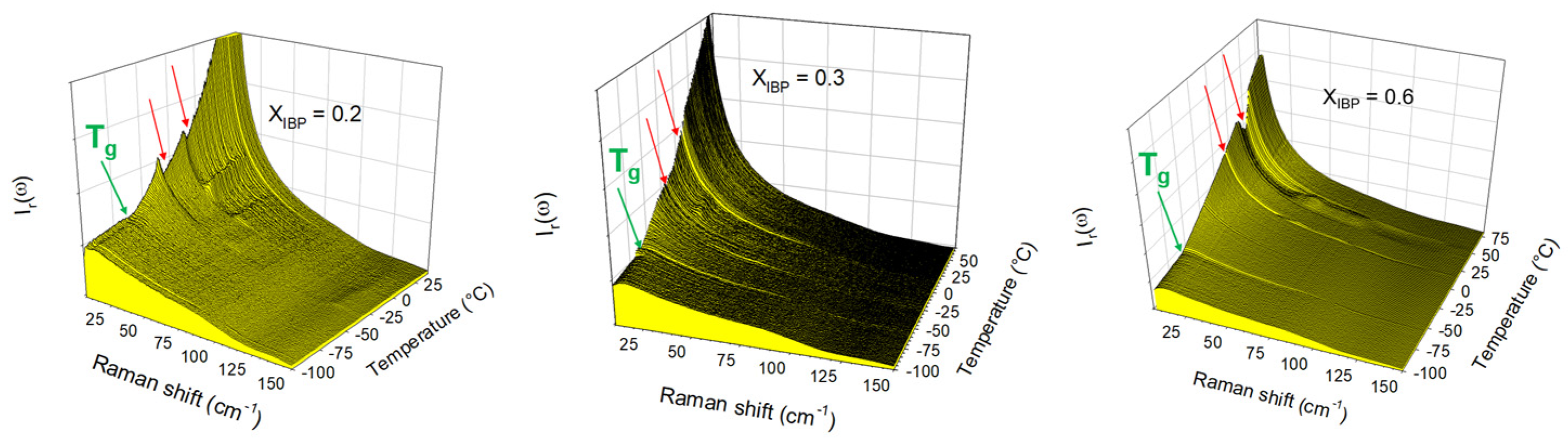 Pharmaceutics 15 01710 g0a3