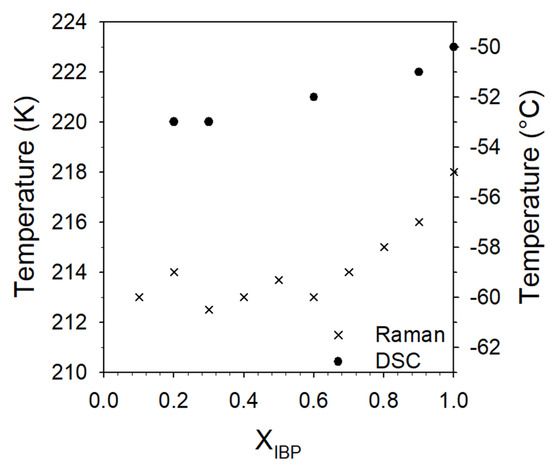 Pharmaceutics 15 01710 g0a6