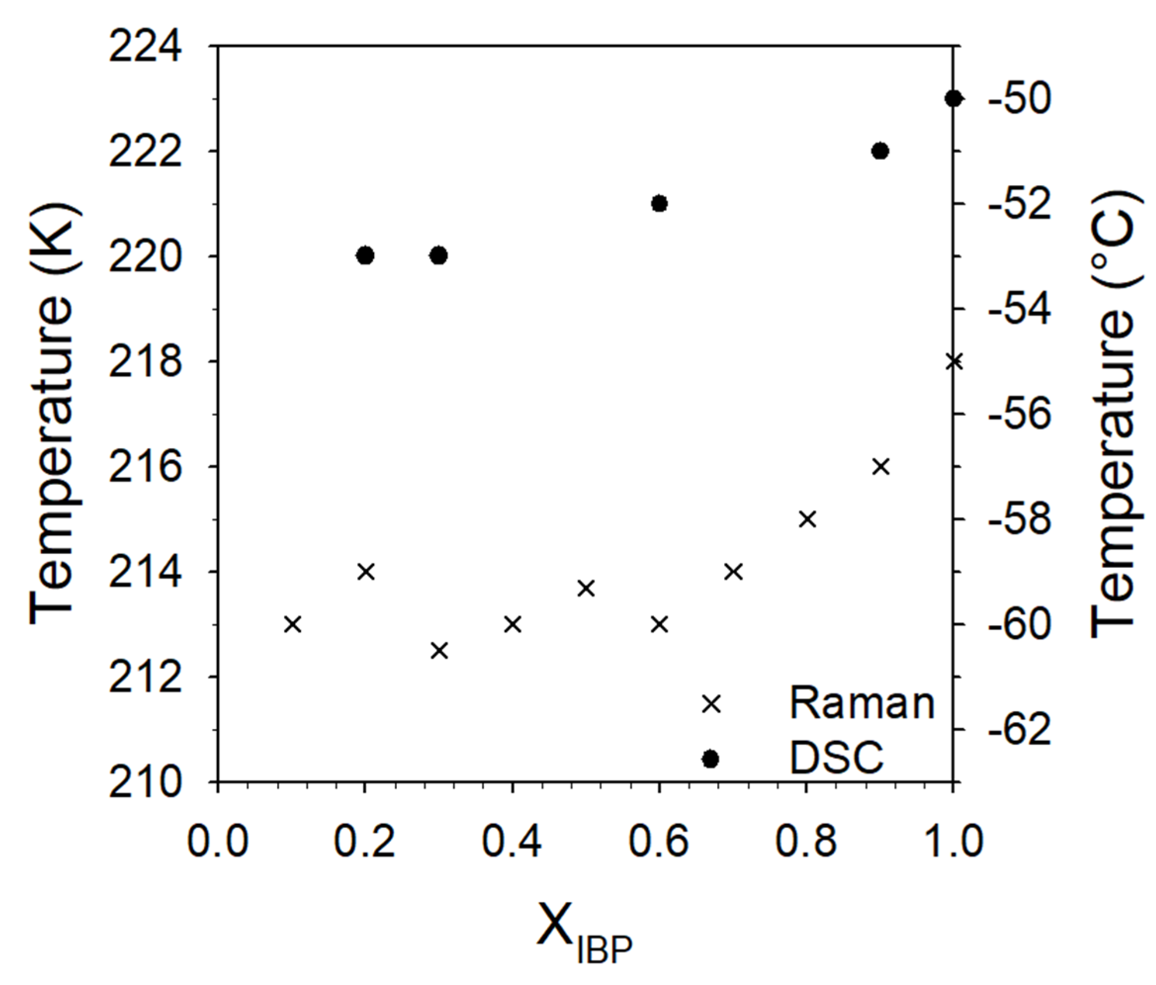 Pharmaceutics 15 01710 g0a6