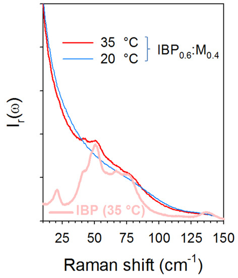 Pharmaceutics 15 01710 g0a7