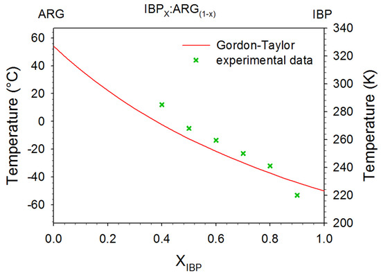 Pharmaceutics 15 01710 g0a9