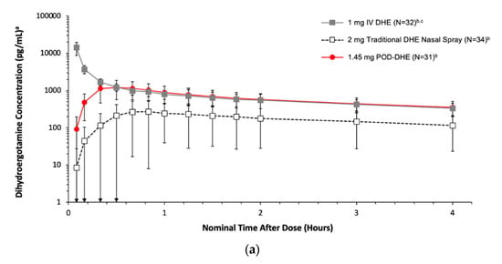 Pharmaceutics 15 01720 g002a