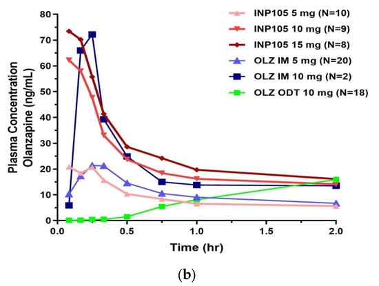 Pharmaceutics 15 01720 g002b