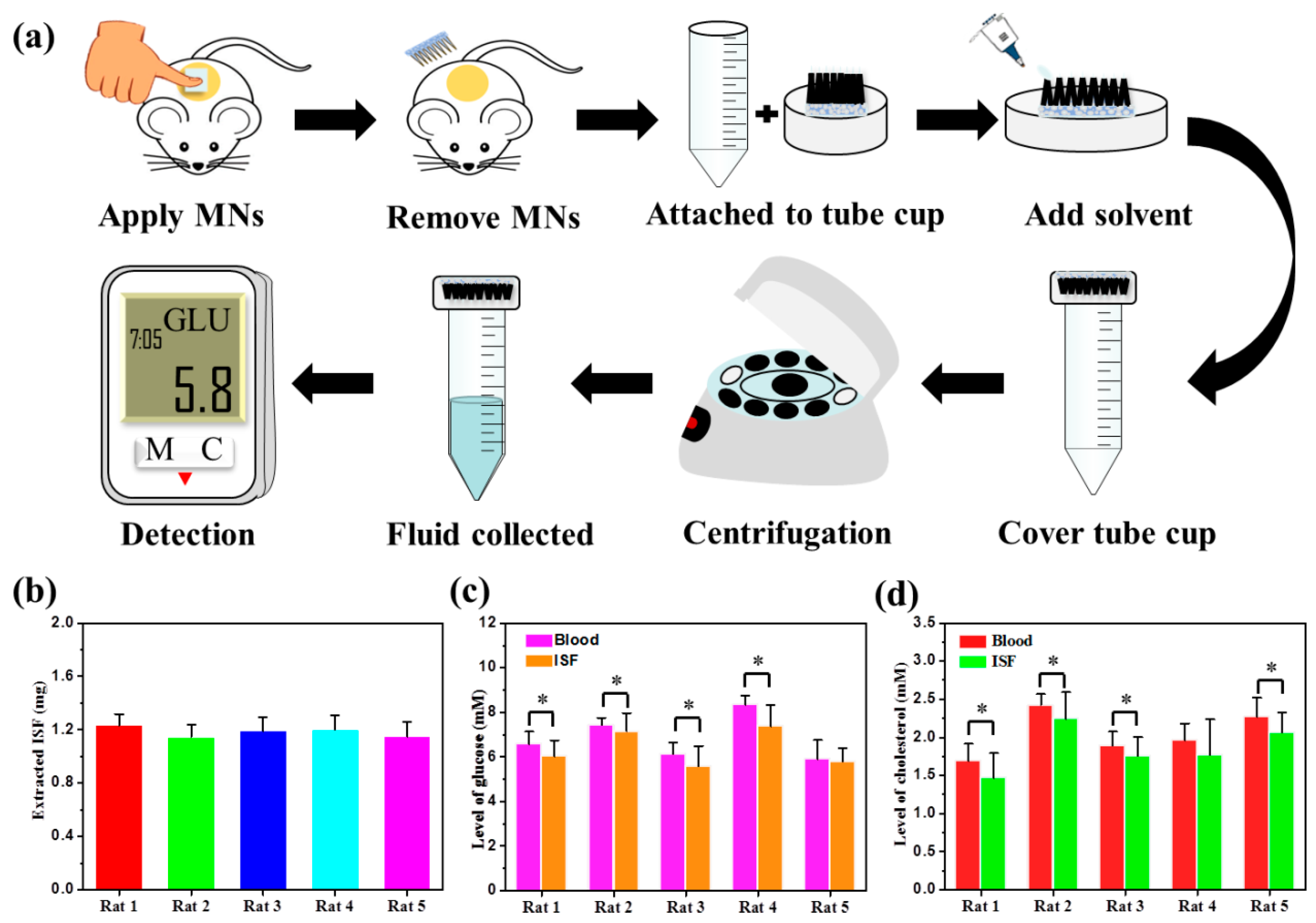 Pharmaceutics 15 01730 g007a Pharmaceutics 15 01730 g007a