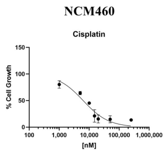 Pharmaceutics 15 01731 g0a2