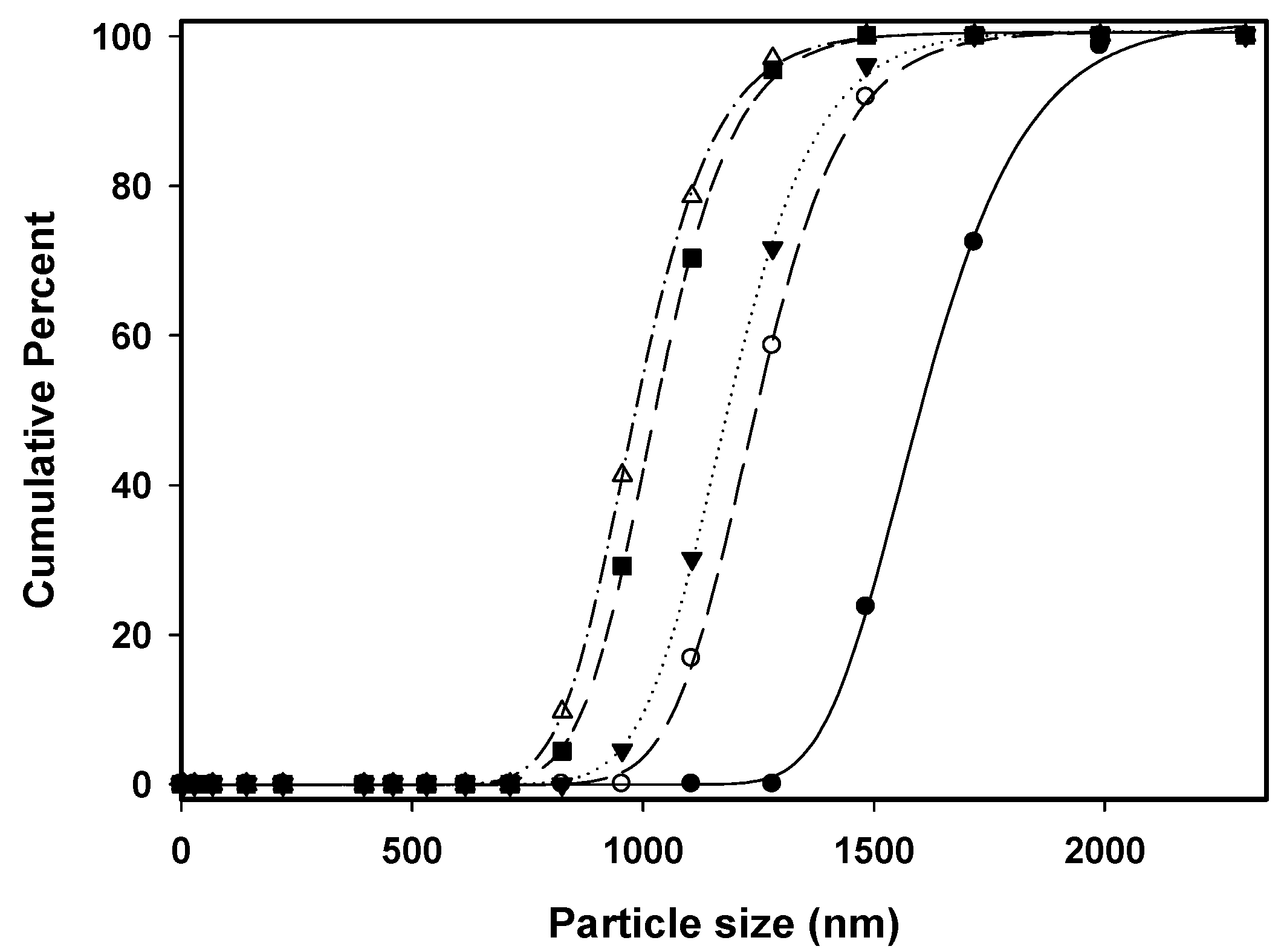 Pharmaceutics 15 01741 g003 Pharmaceutics 15 01741 g003