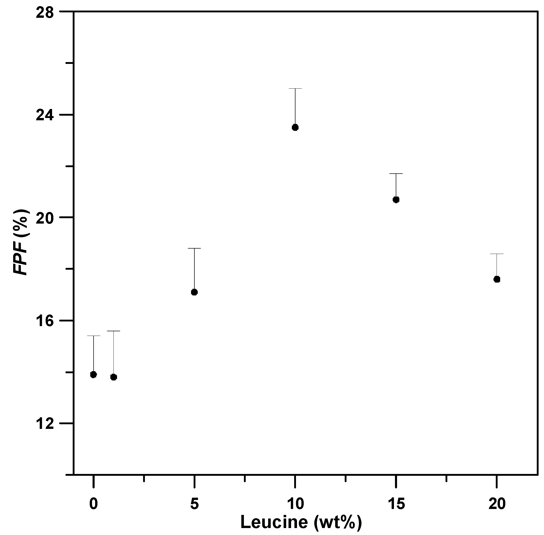 Pharmaceutics 15 01741 g006 Pharmaceutics 15 01741 g006