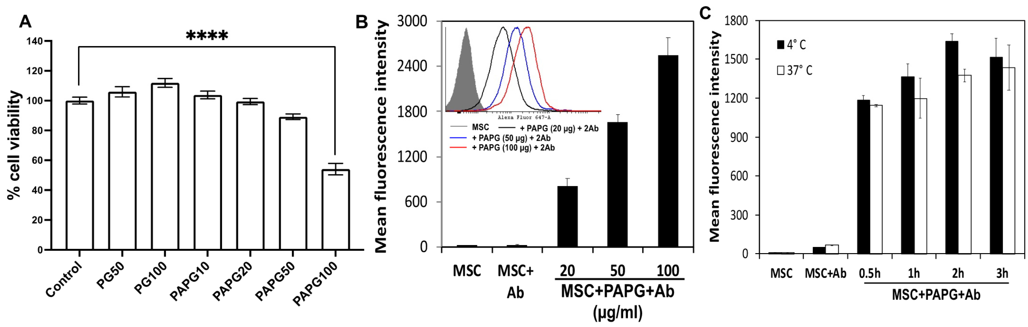 Pharmaceutics 15 01742 g002 Pharmaceutics 15 01742 g002