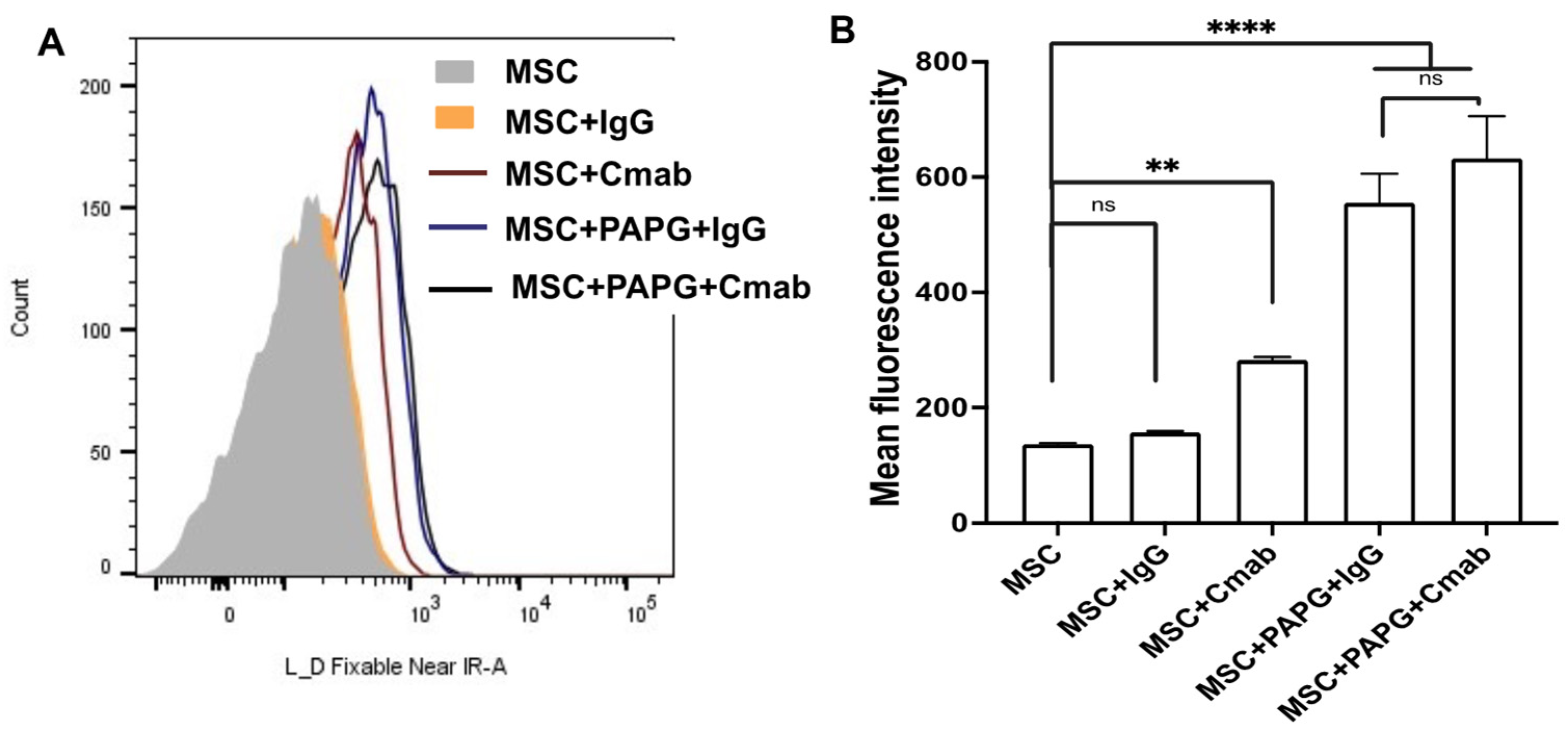 Pharmaceutics 15 01742 g003 Pharmaceutics 15 01742 g003