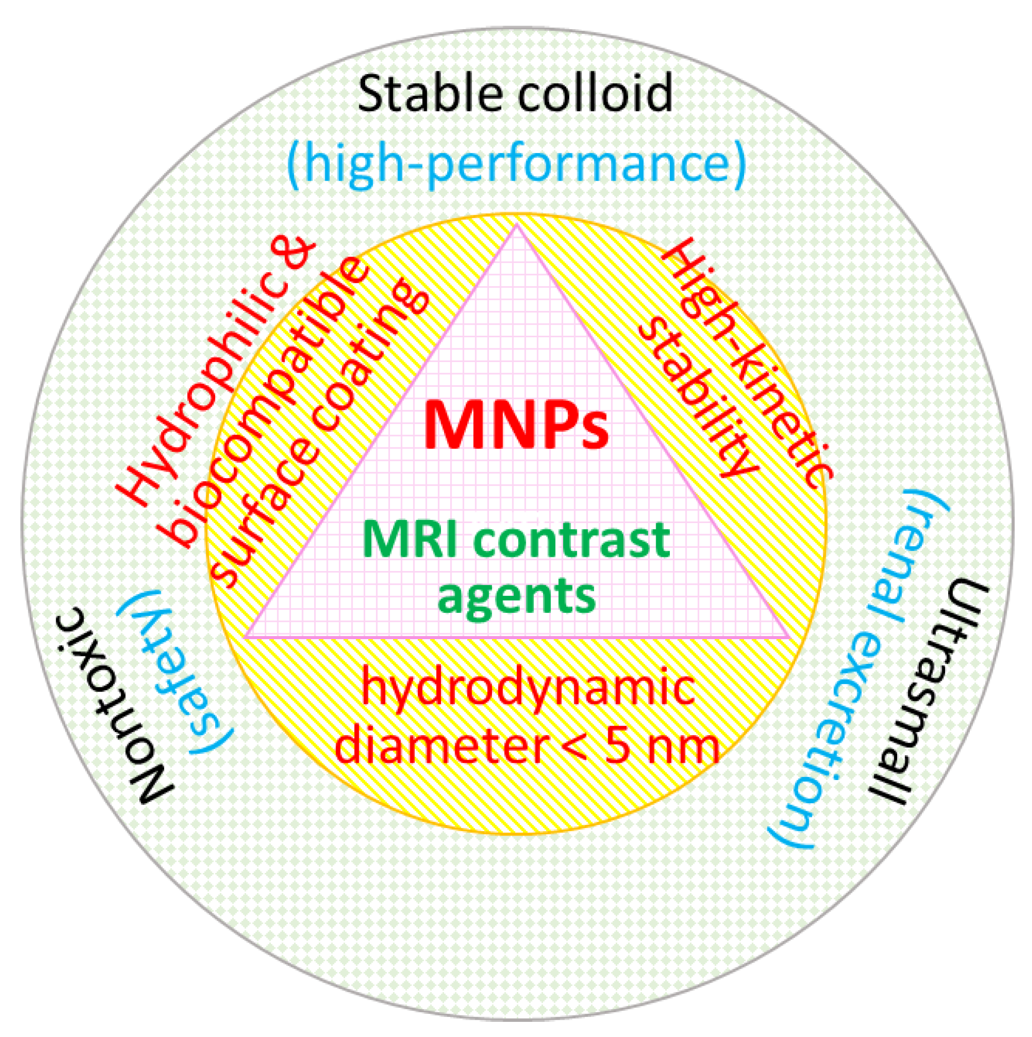 Pharmaceutics 15 01745 g008