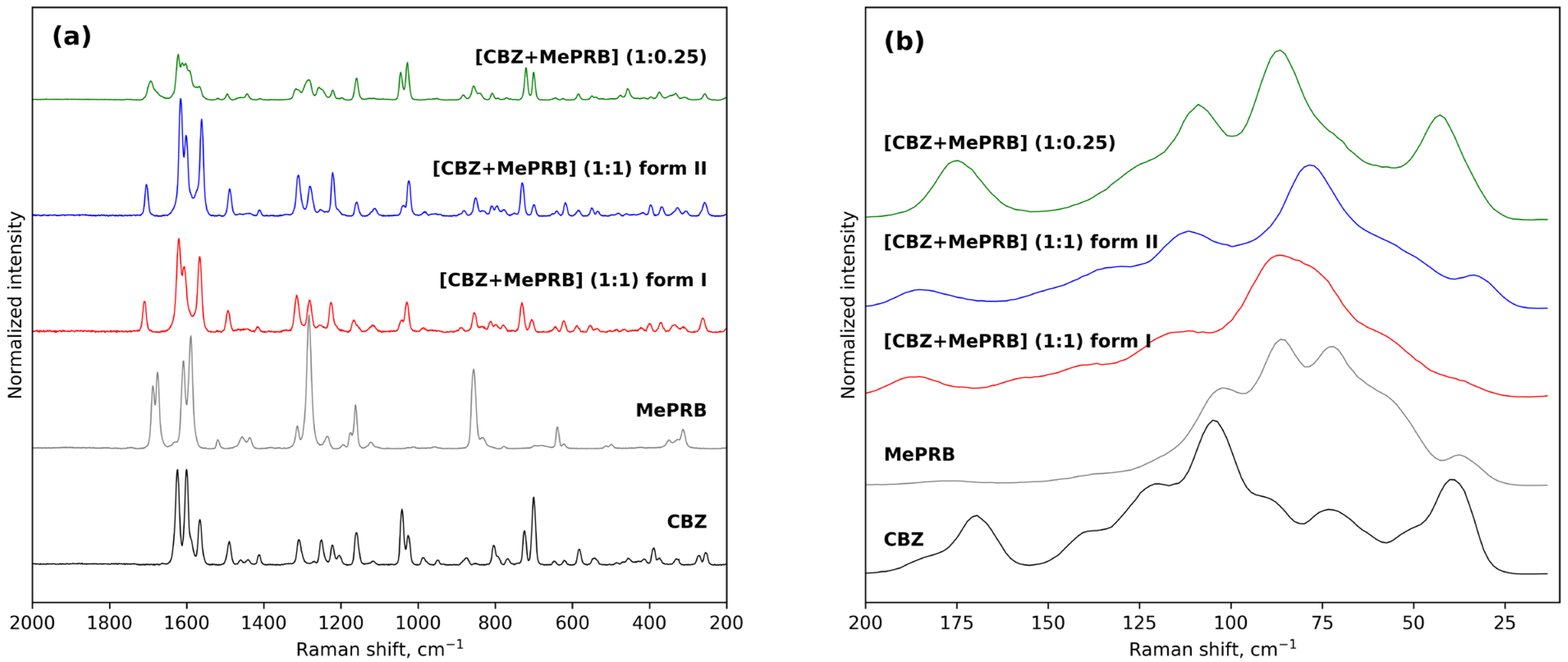 Pharmaceutics 15 01747 g003