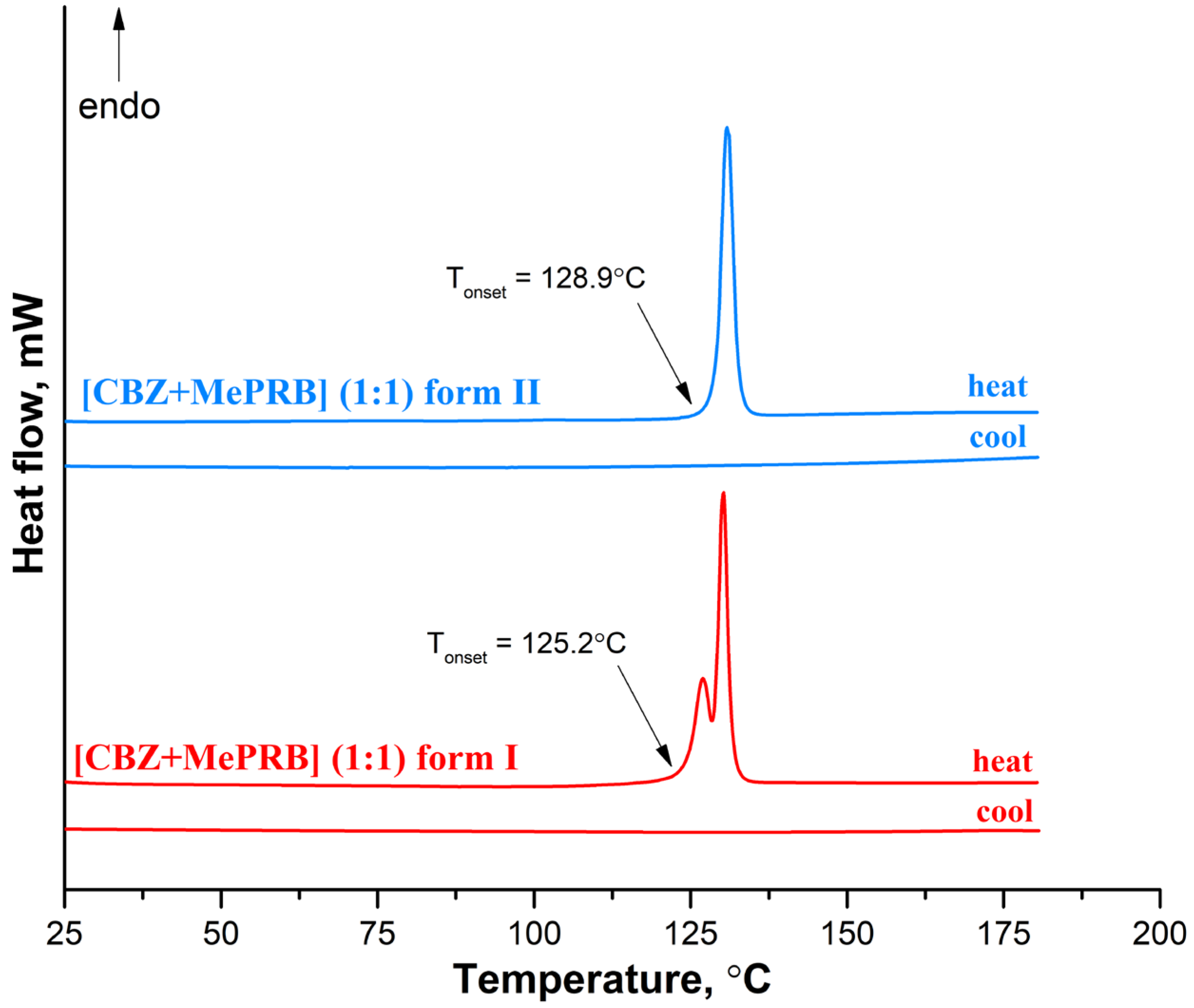 Pharmaceutics 15 01747 g007
