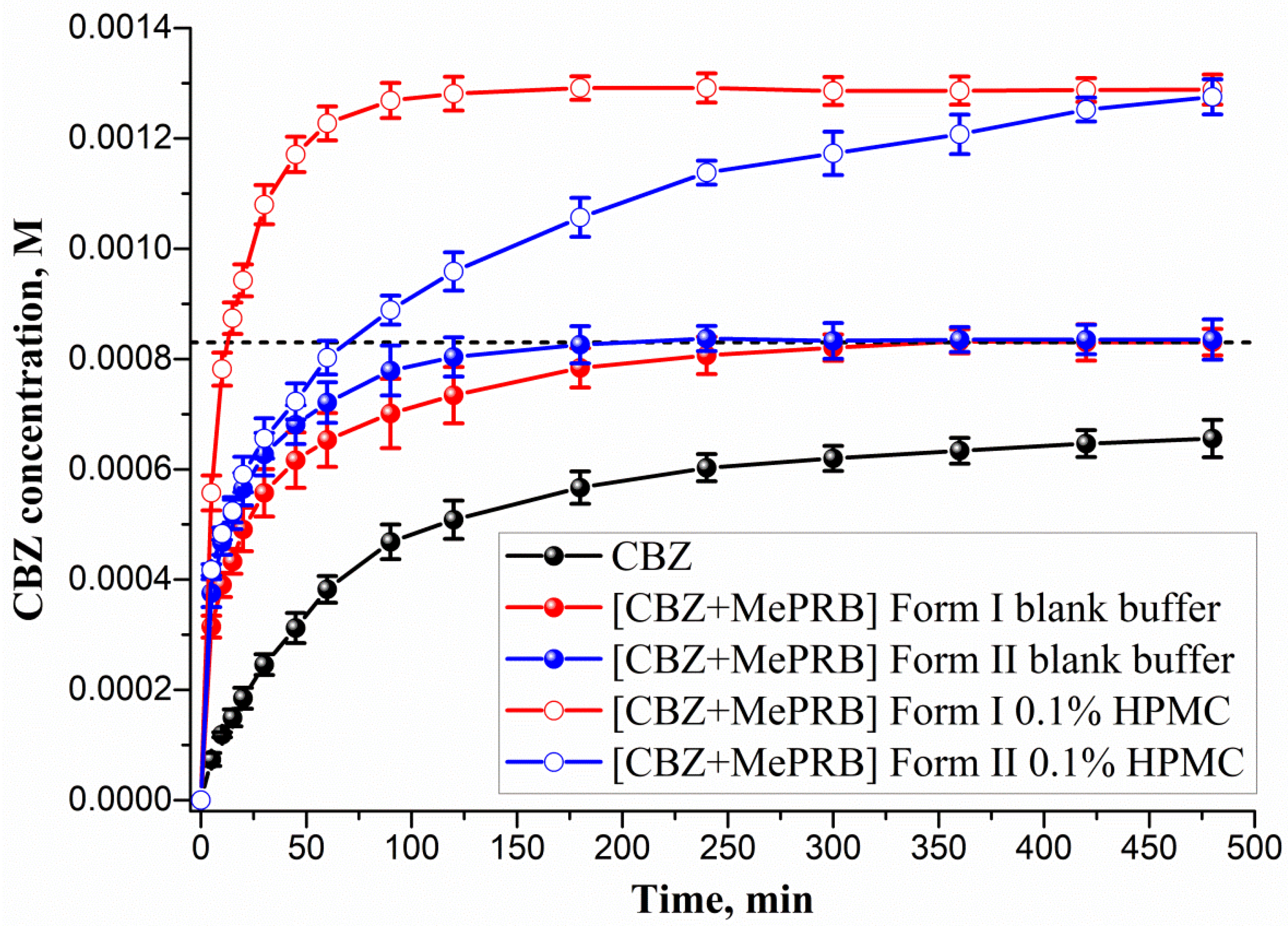 Pharmaceutics 15 01747 g008
