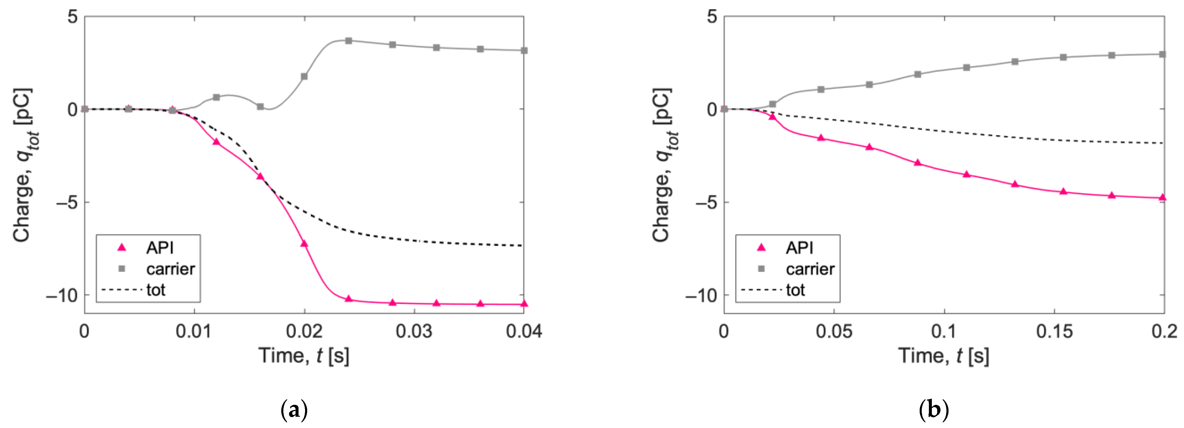 Pharmaceutics 15 01762 g006