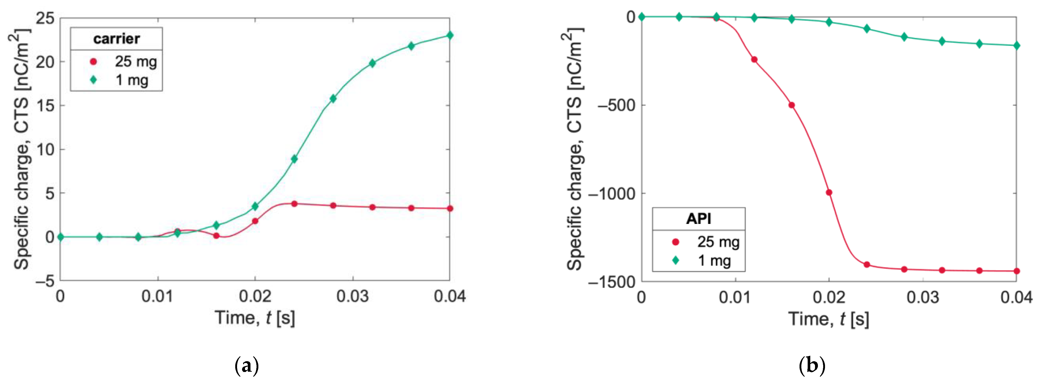 Pharmaceutics 15 01762 g007