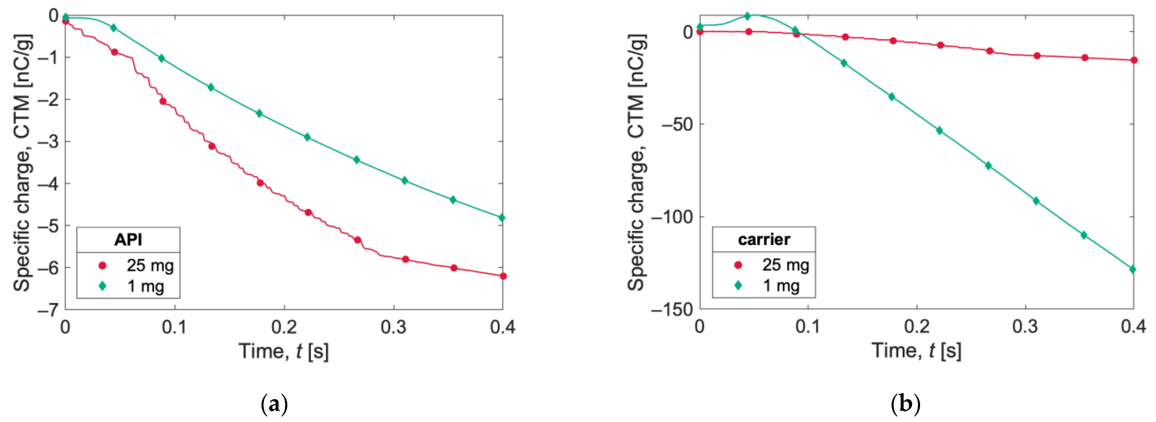 Pharmaceutics 15 01762 g009