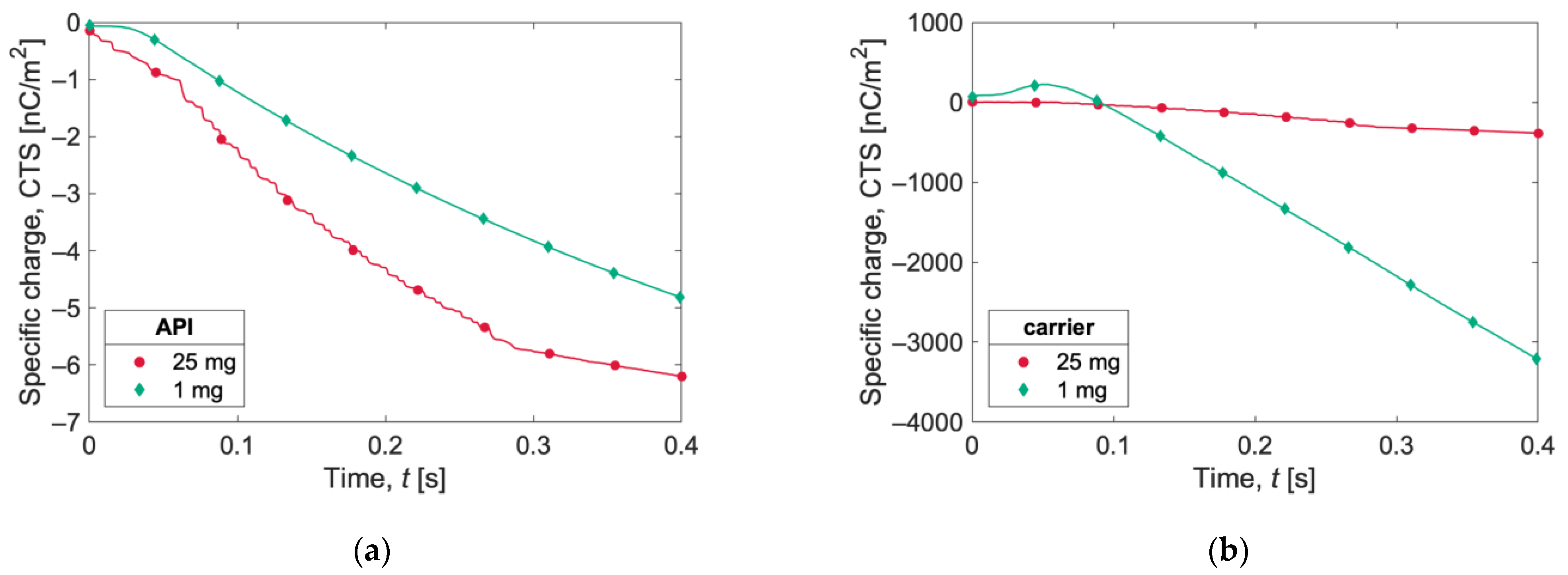 Pharmaceutics 15 01762 g010