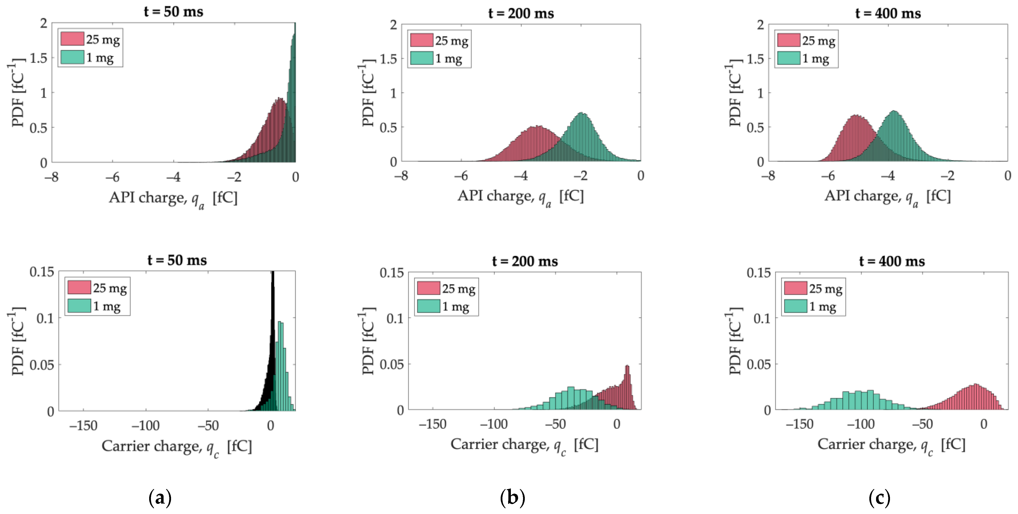 Pharmaceutics 15 01762 g011