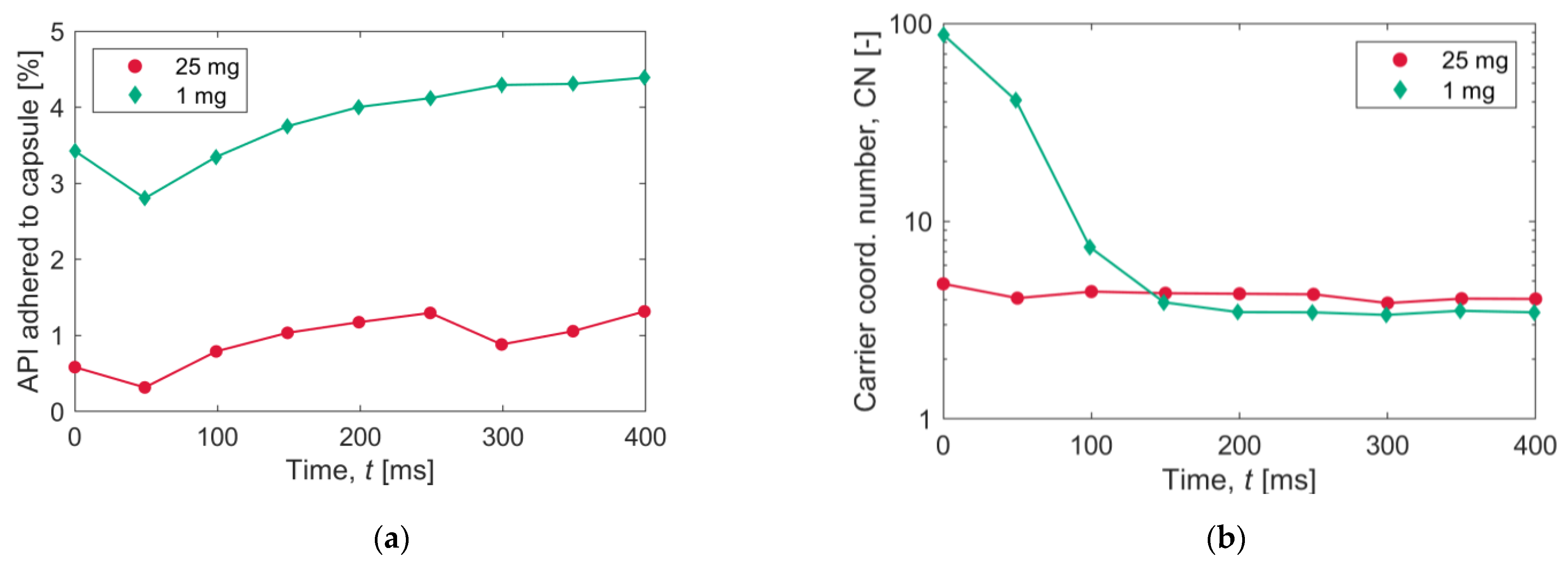 Pharmaceutics 15 01762 g013