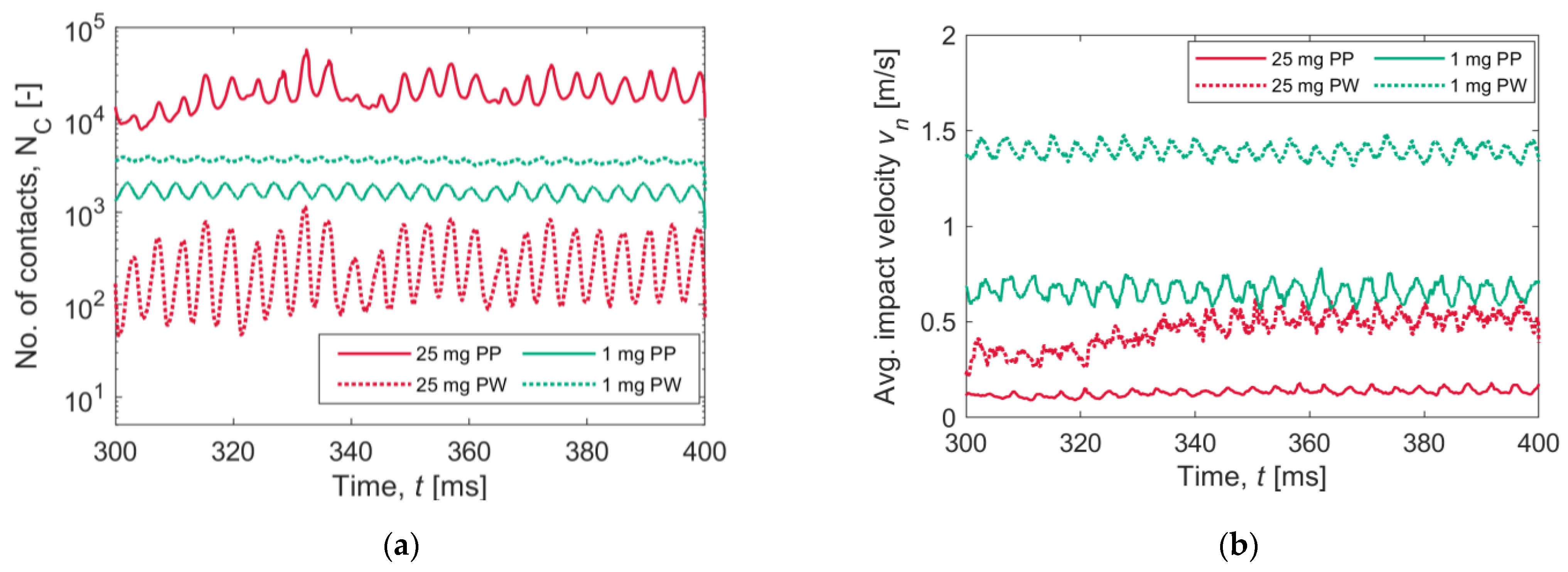 Pharmaceutics 15 01762 g014