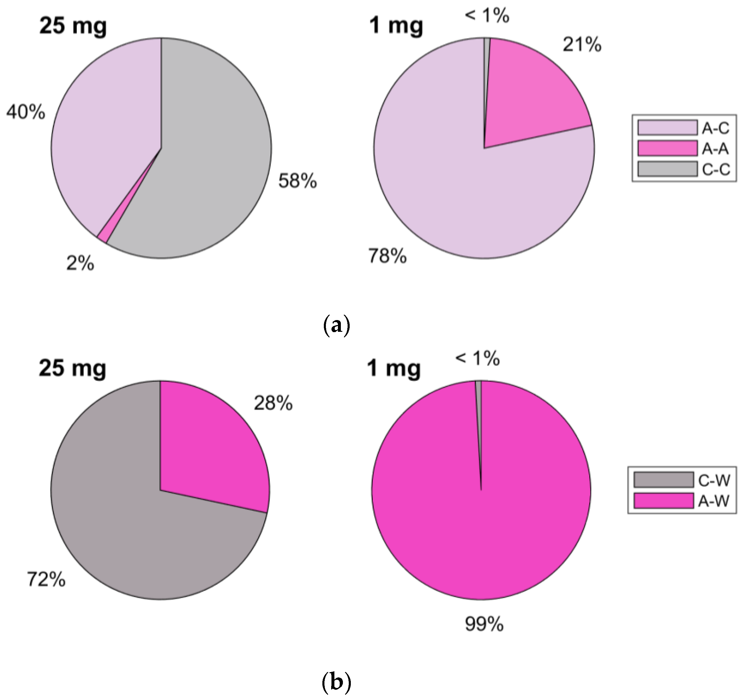 Pharmaceutics 15 01762 g015