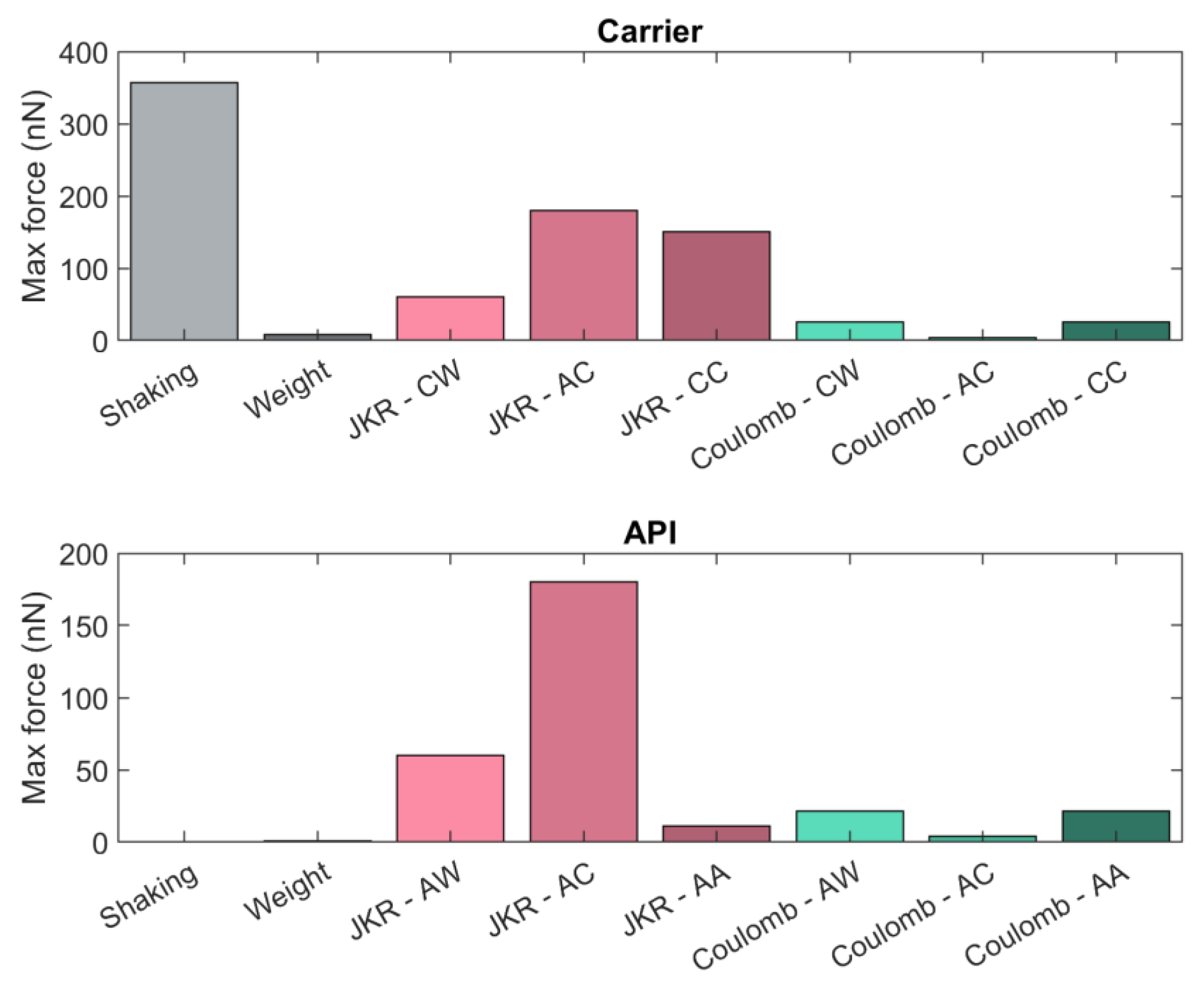 Pharmaceutics 15 01762 g017