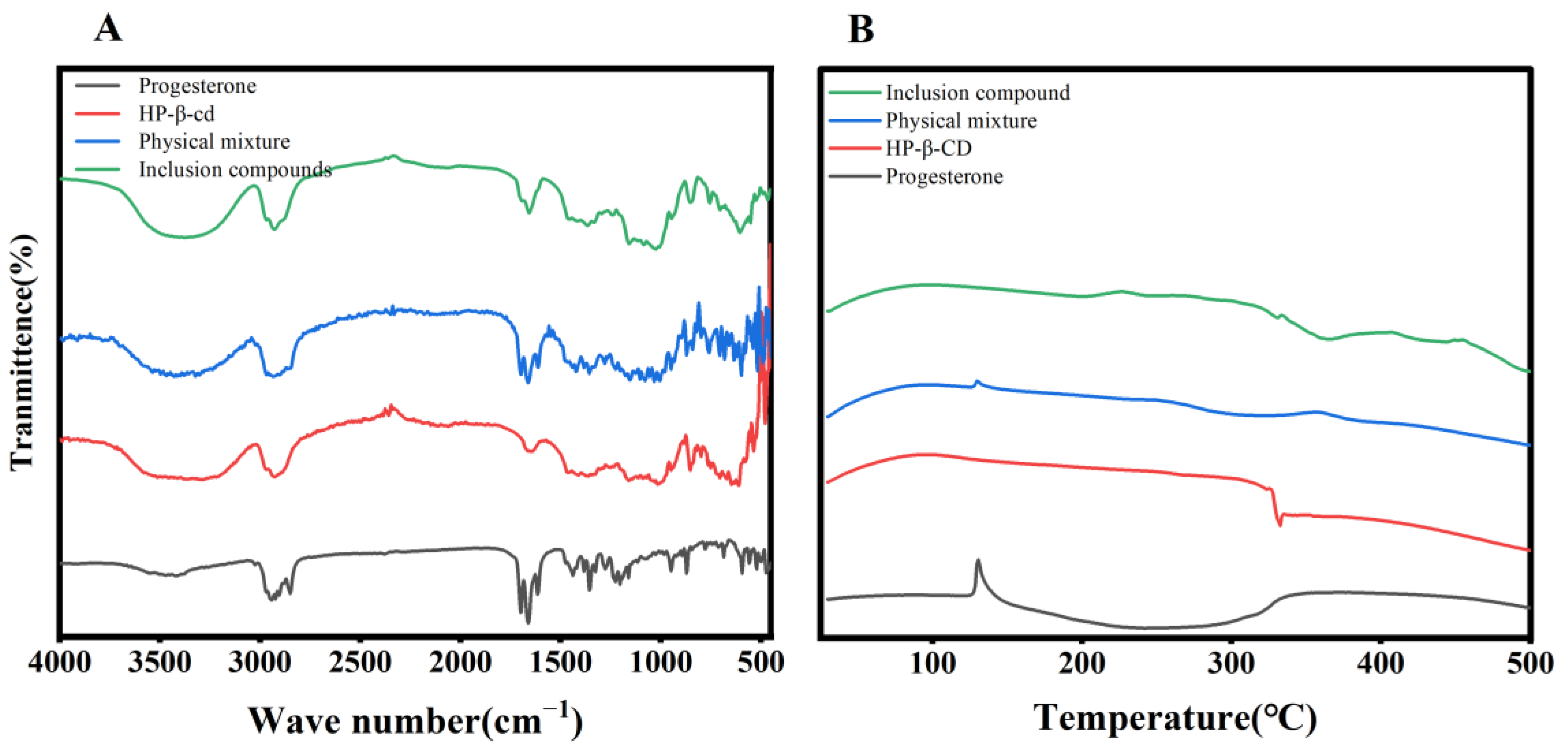 Pharmaceutics 15 01765 g003