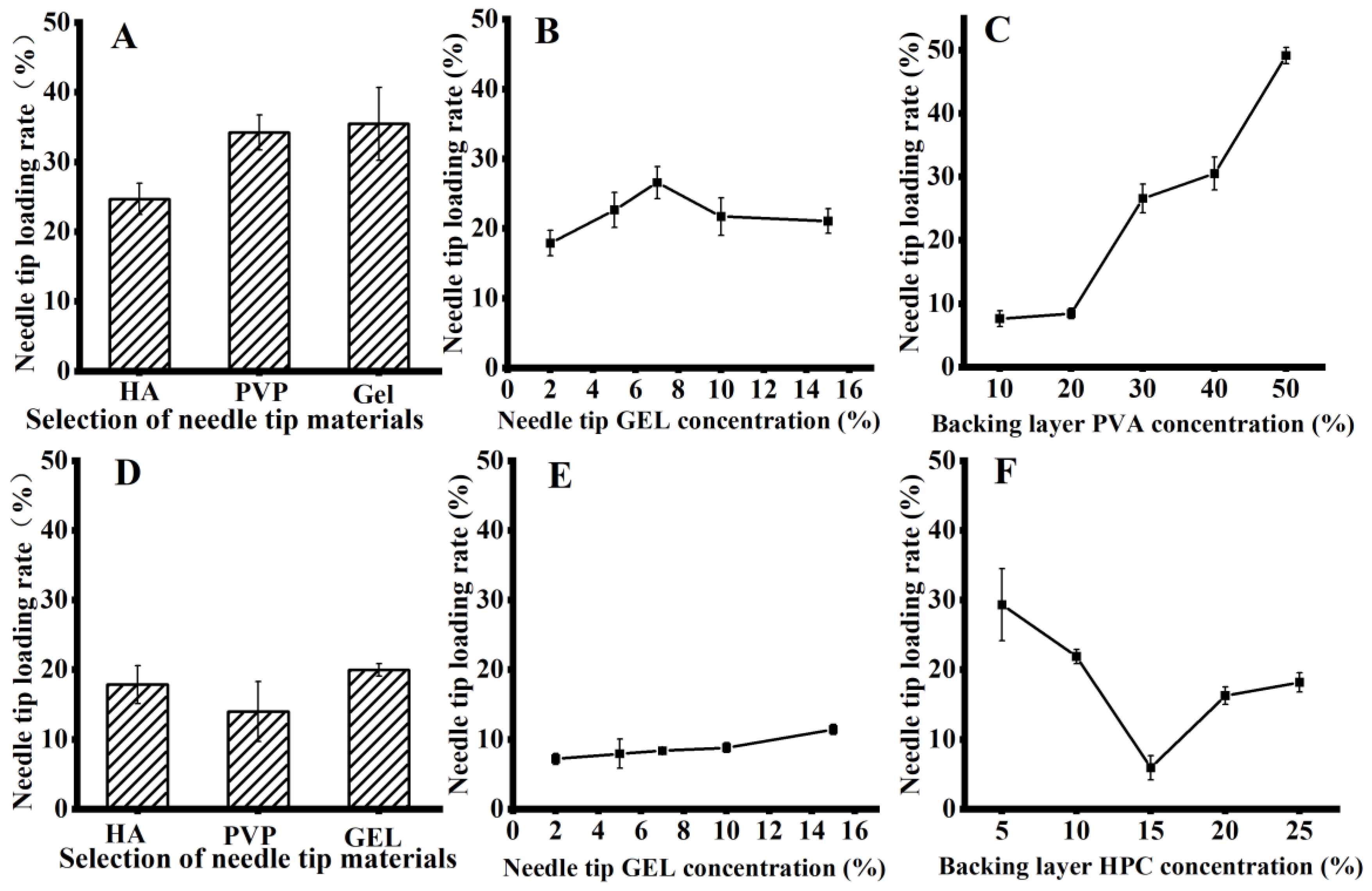 Pharmaceutics 15 01765 g004