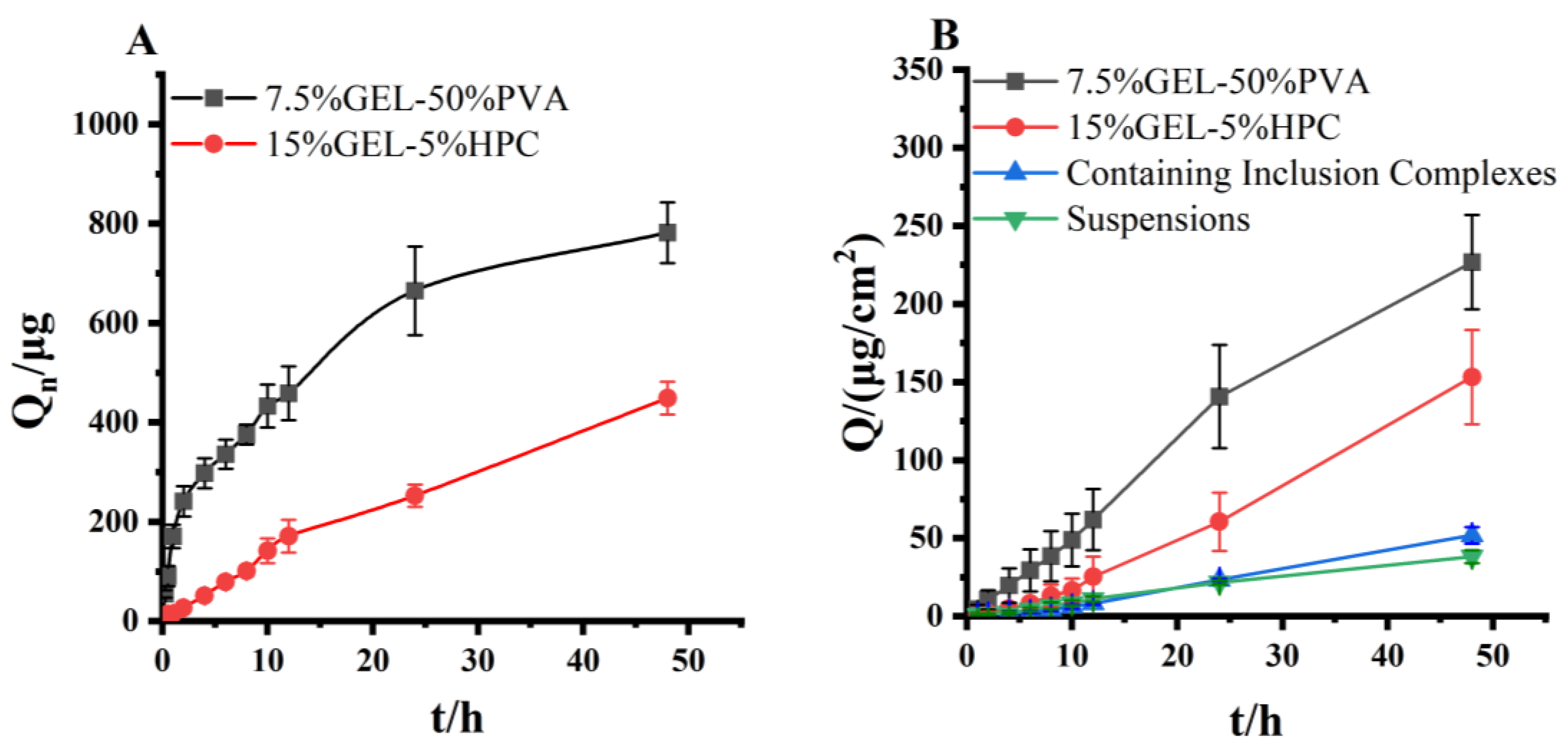 Pharmaceutics 15 01765 g007