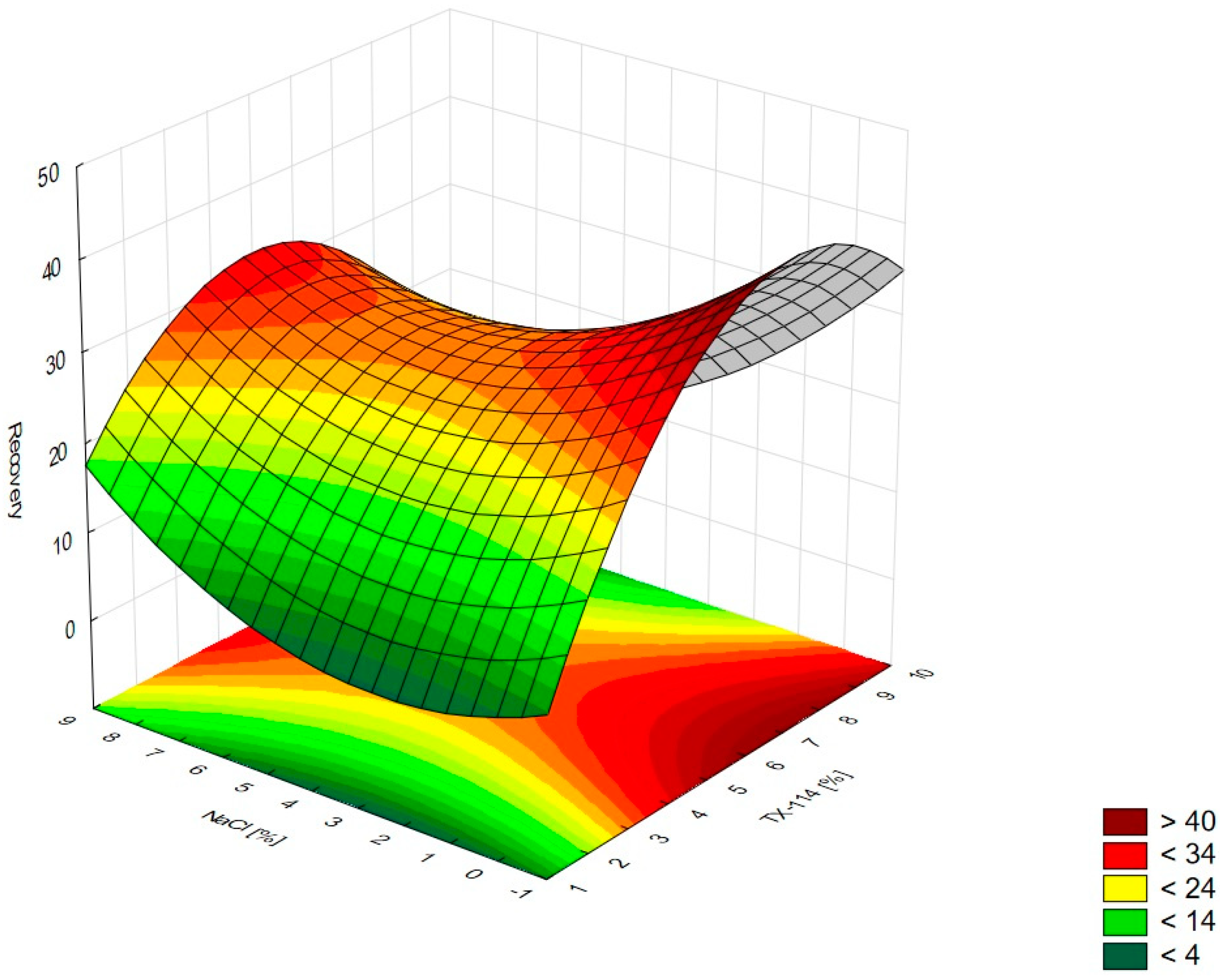 Pharmaceutics 15 01774 g001