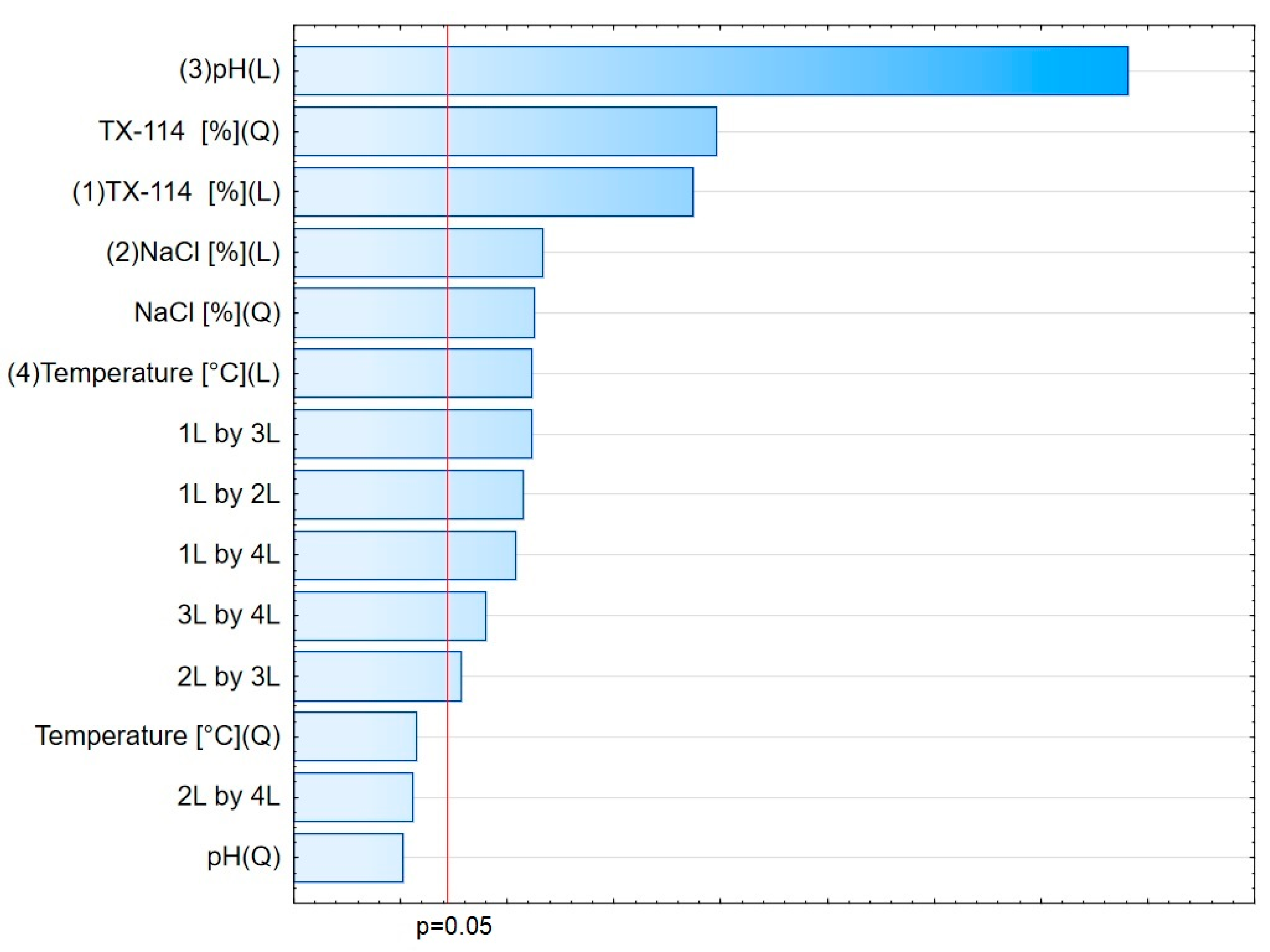 Pharmaceutics 15 01774 g004