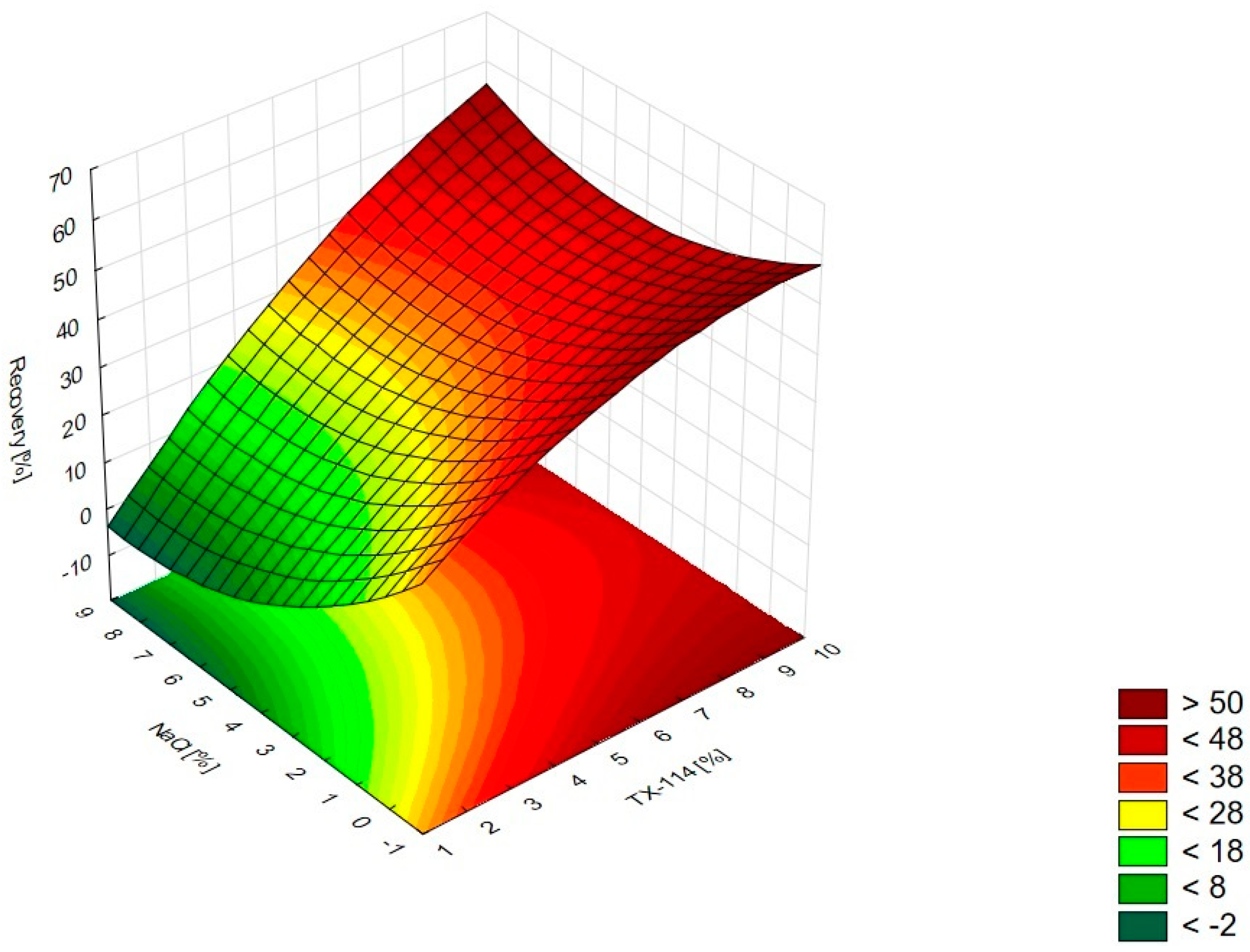 Pharmaceutics 15 01774 g005
