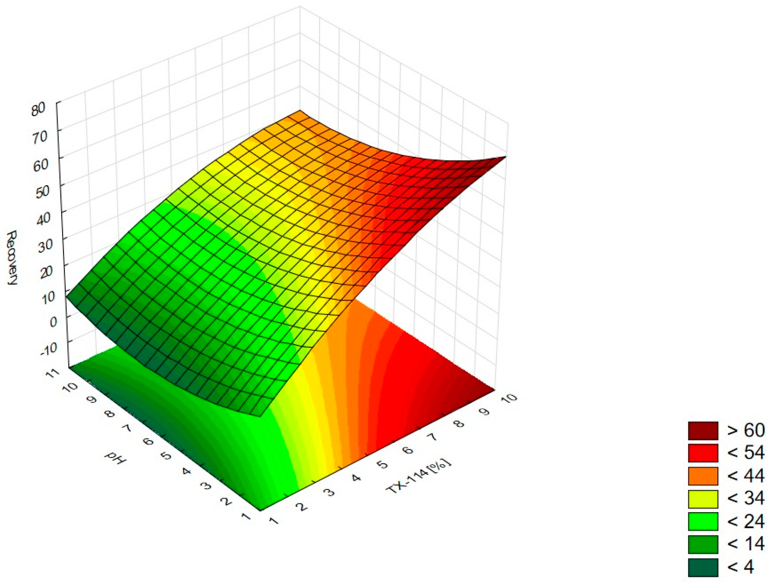 Pharmaceutics 15 01774 g006