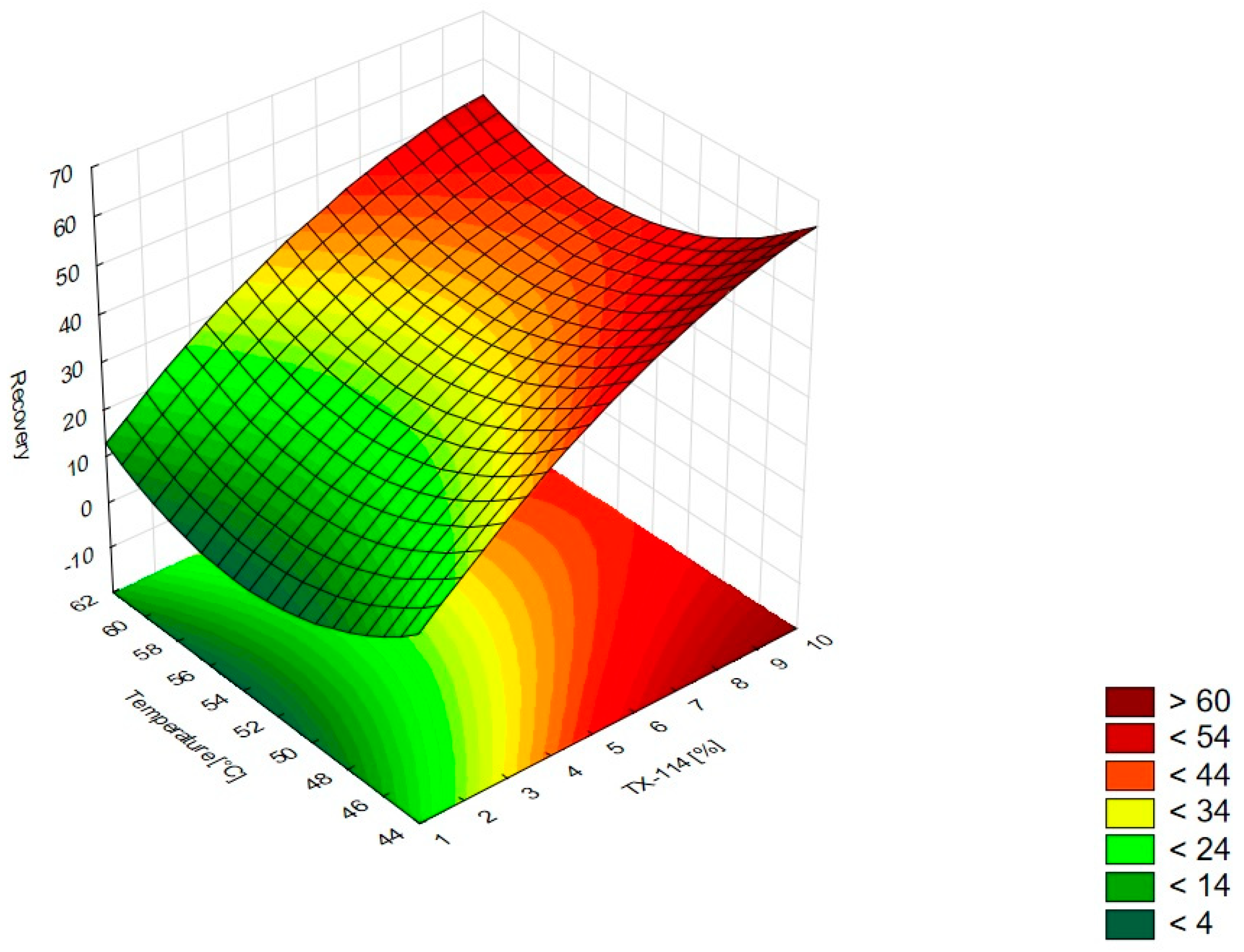 Pharmaceutics 15 01774 g007