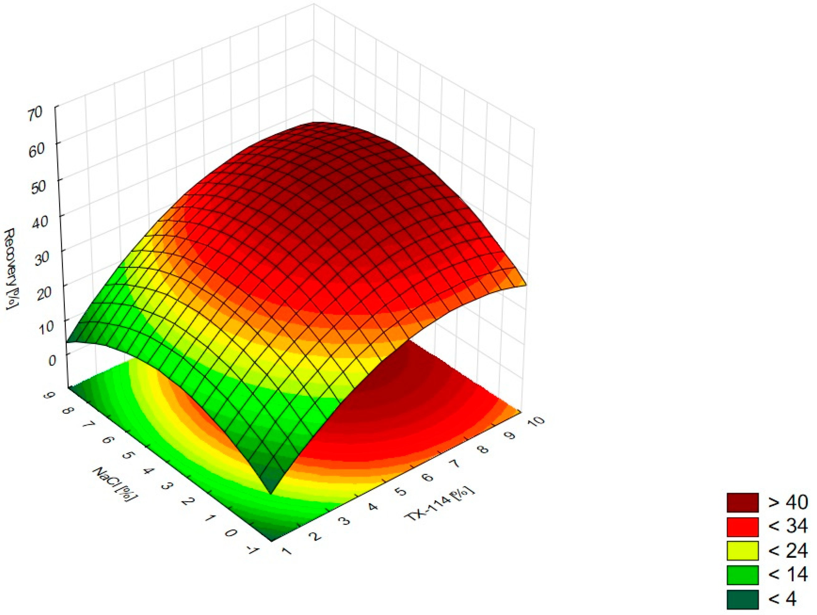 Pharmaceutics 15 01774 g009