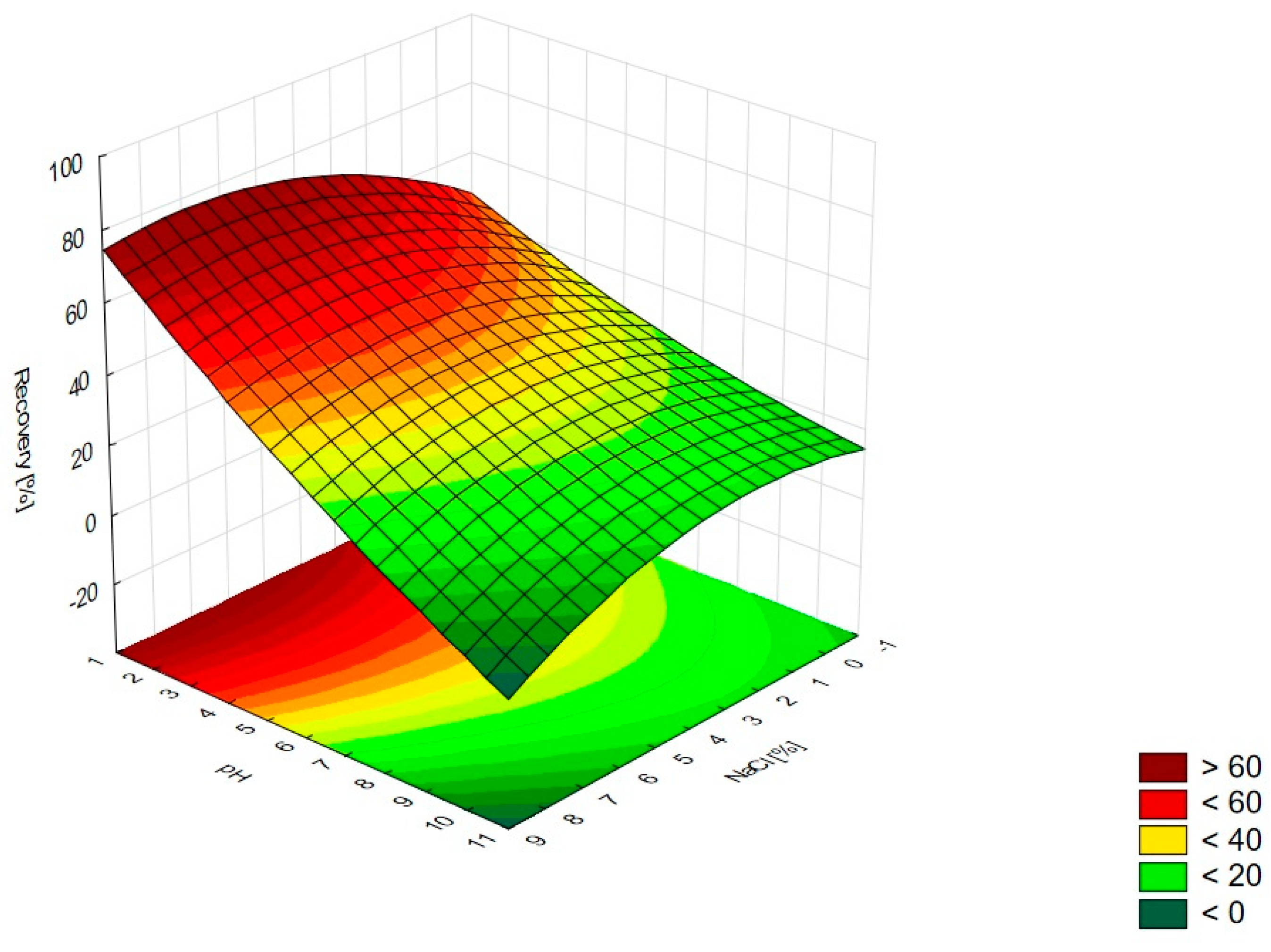 Pharmaceutics 15 01774 g014