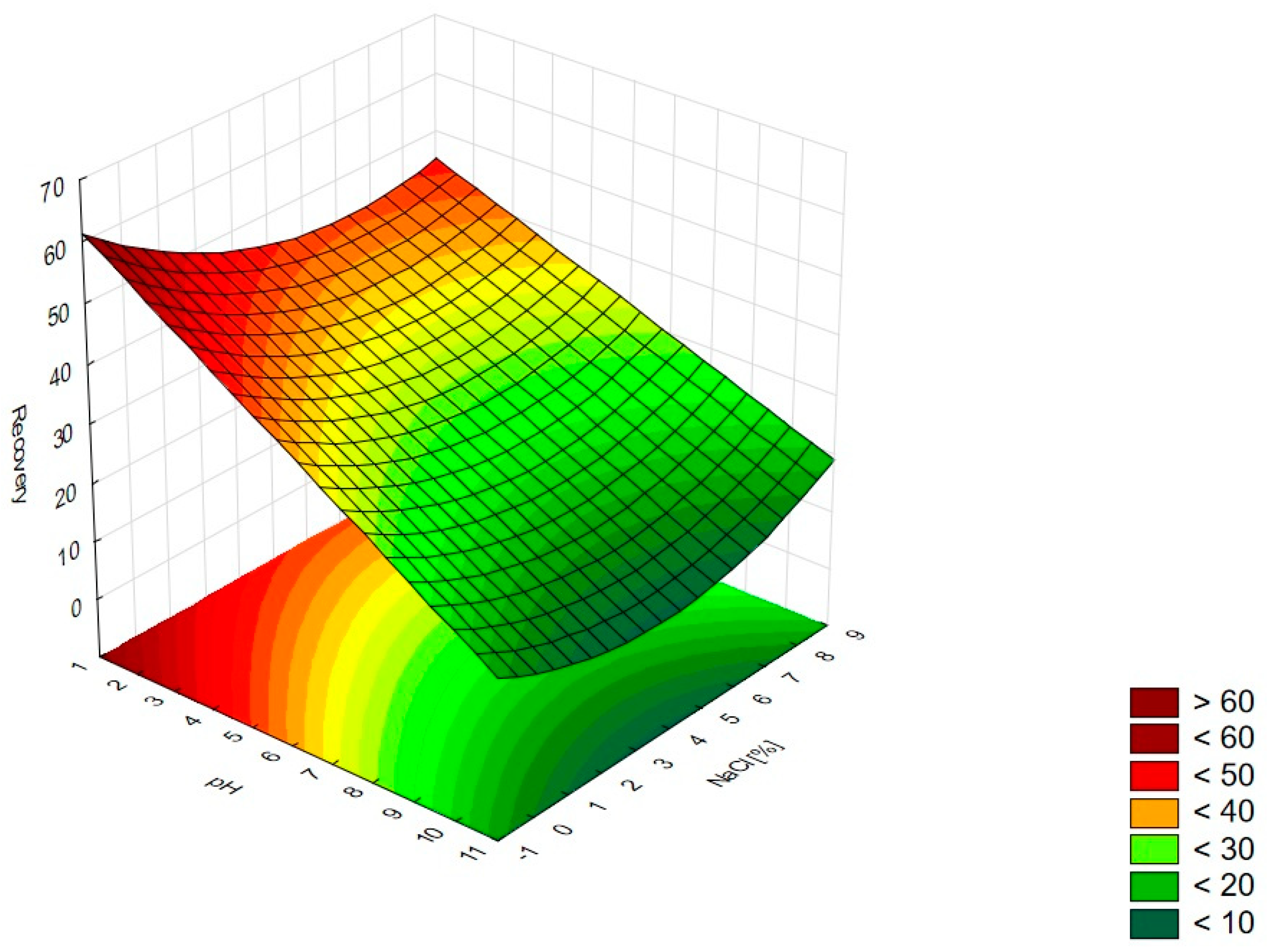 Pharmaceutics 15 01774 g015