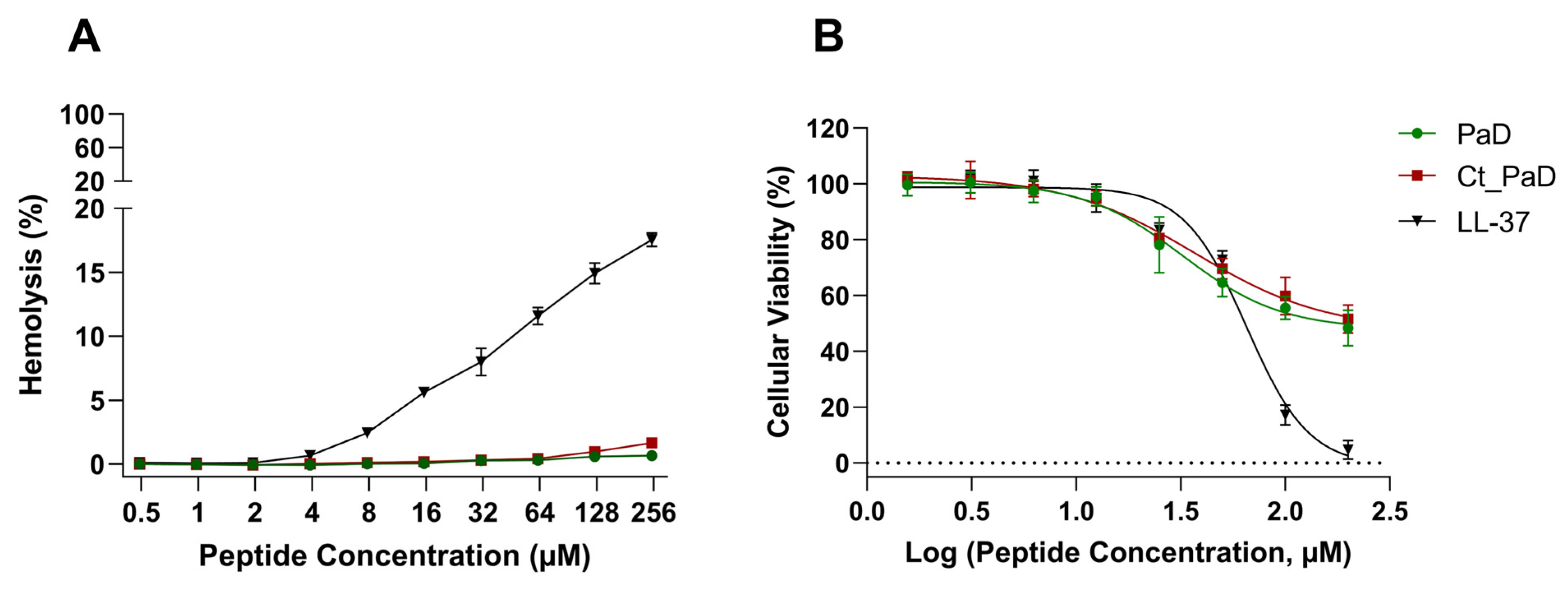 Pharmaceutics 15 01777 g003
